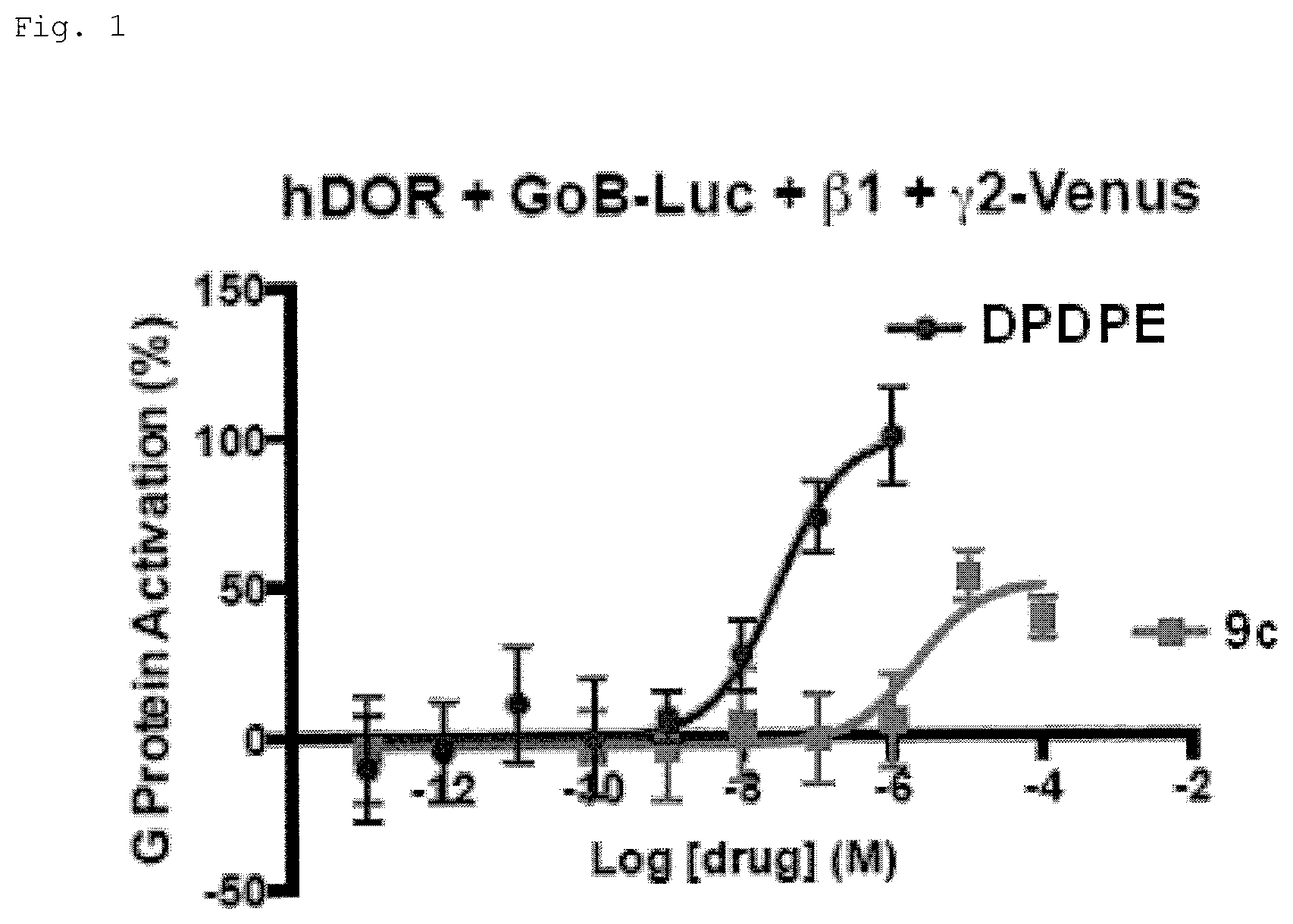 Patent US11787772 — Carboxylic diarythiazepineamines as mixed mu- and delta-opioid receptor agonists — Figure 1