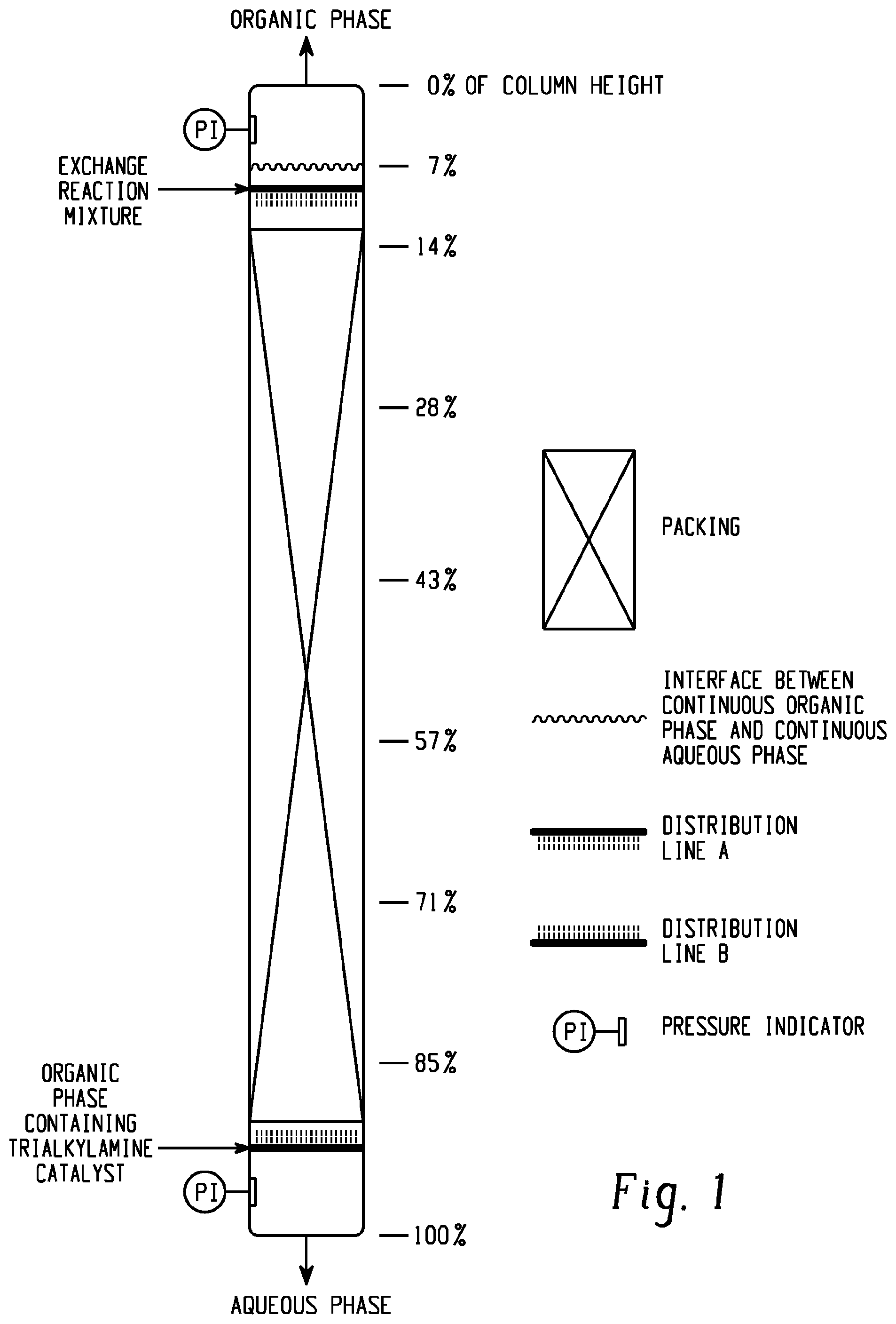 Patent US11787776 Figure 1 – Method for producing an aromatic dianhydride