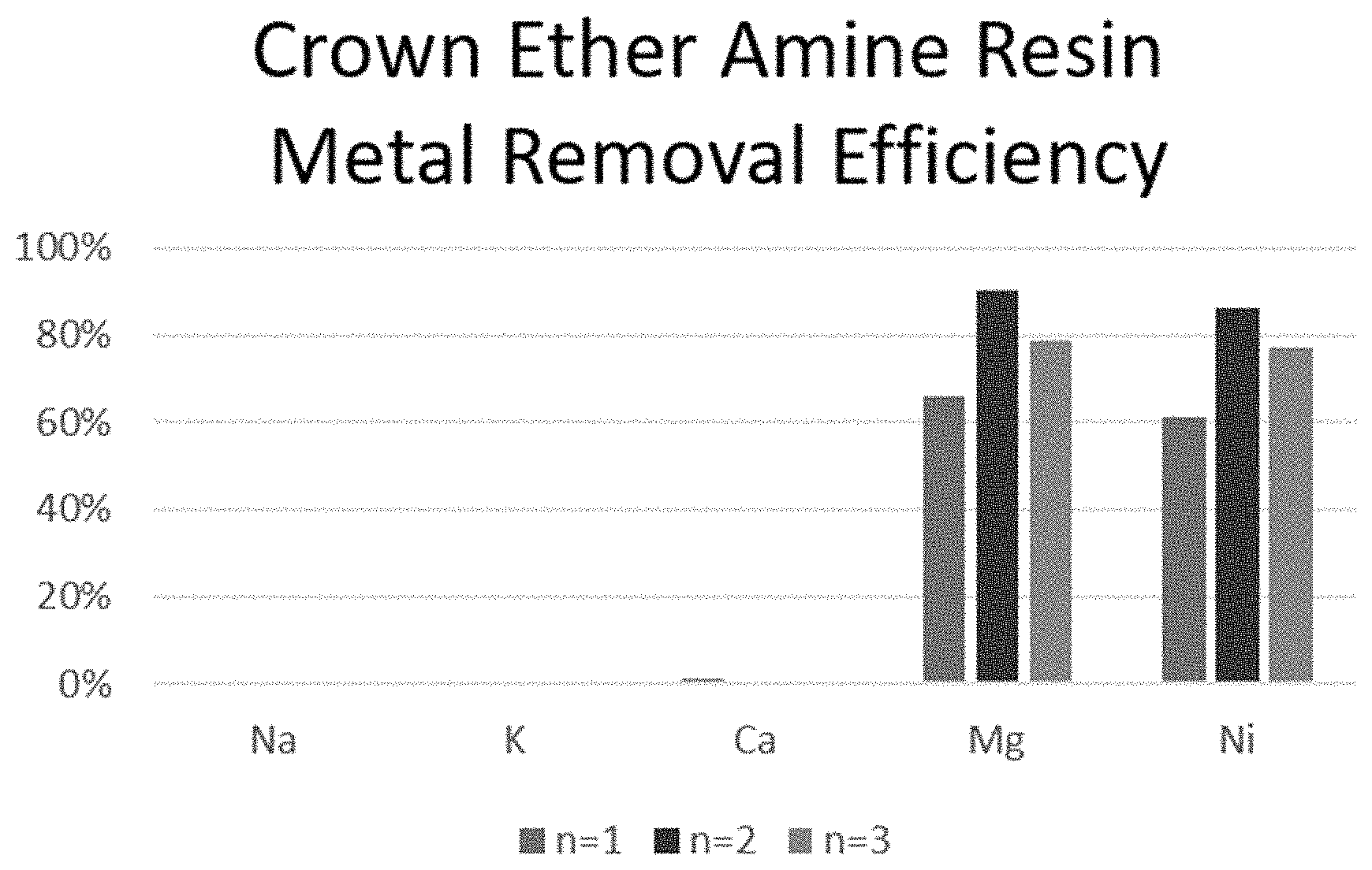 Patent US11787777 — Crown ether amines and methods of use — Figure 1