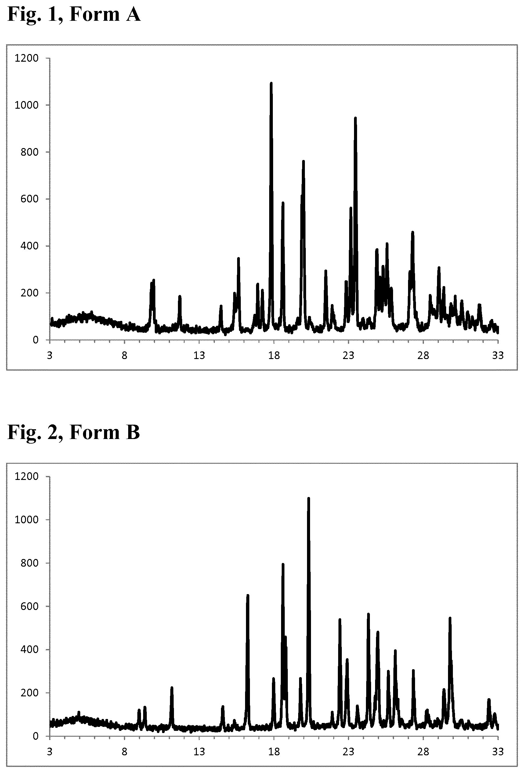 Patent US11787782 — Combinations of a 4-pyrimidinesulfamide derivative with active ingredients for the treatment of endothelin related diseases — Figure 1