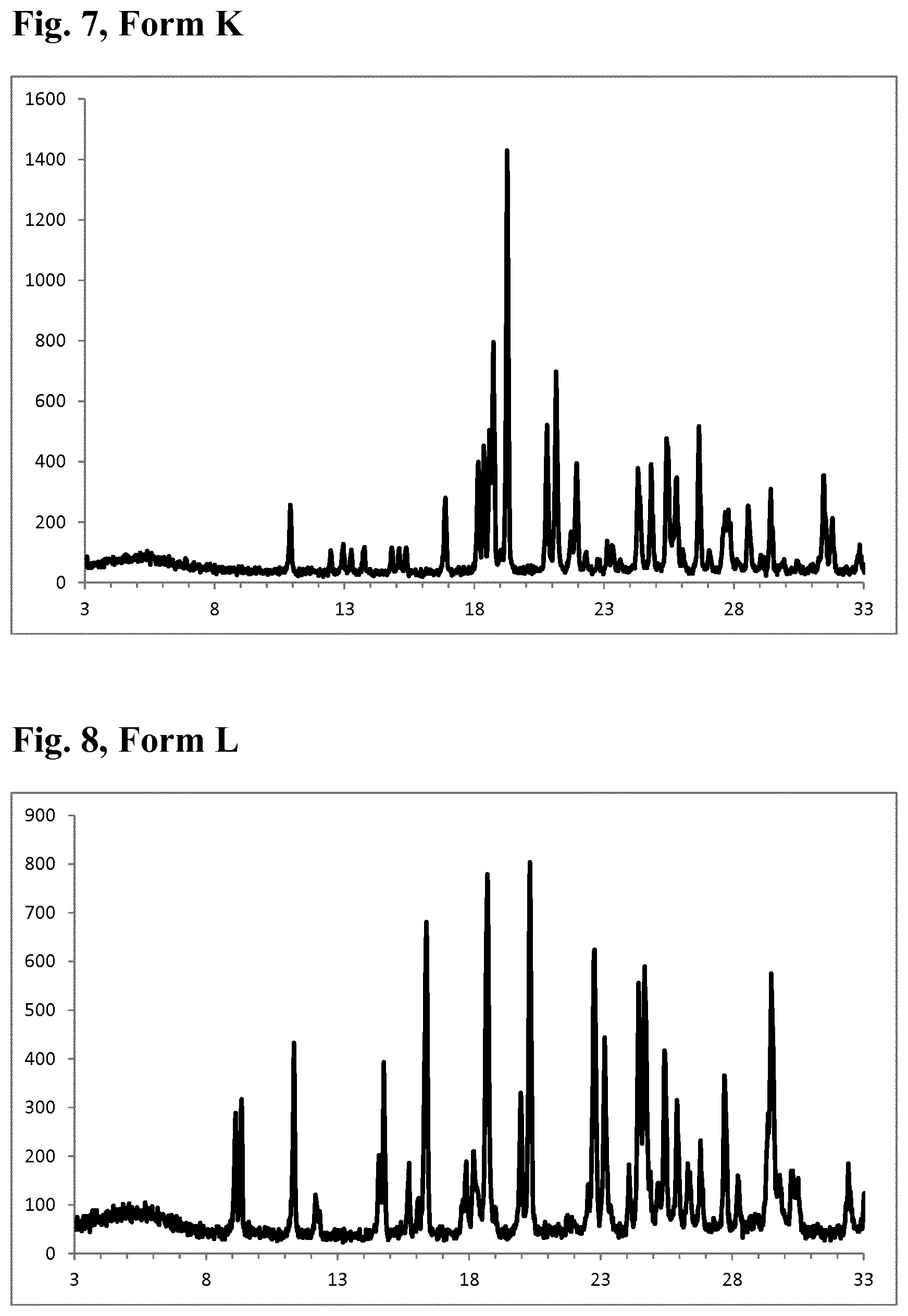 Patent US11787782 Figure 4 – Combinations of a 4-pyrimidinesulfamide derivative with active ingredients for the treatment of endothelin related diseases