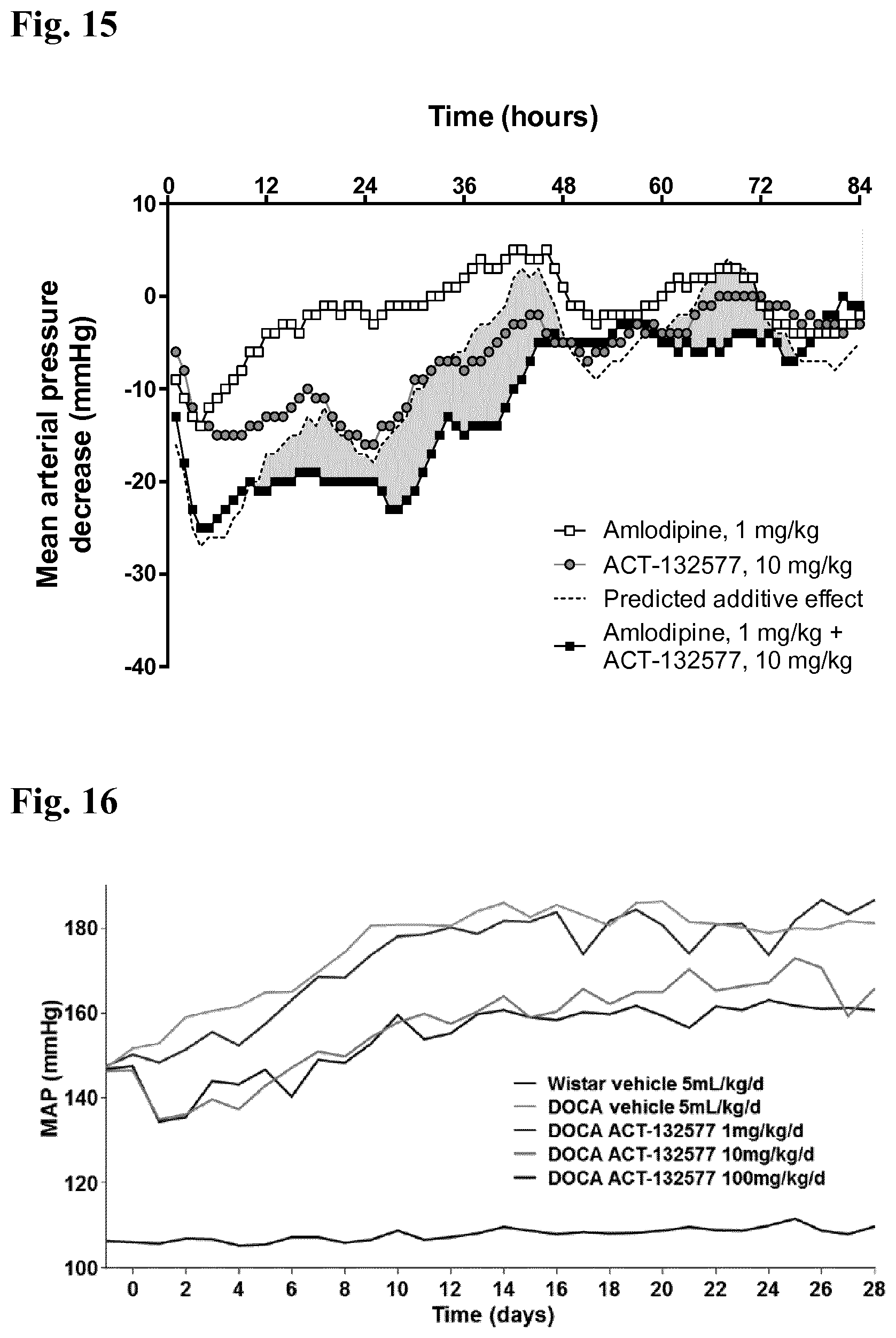 Patent US11787782 Figure 8 – Combinations of a 4-pyrimidinesulfamide derivative with active ingredients for the treatment of endothelin related diseases