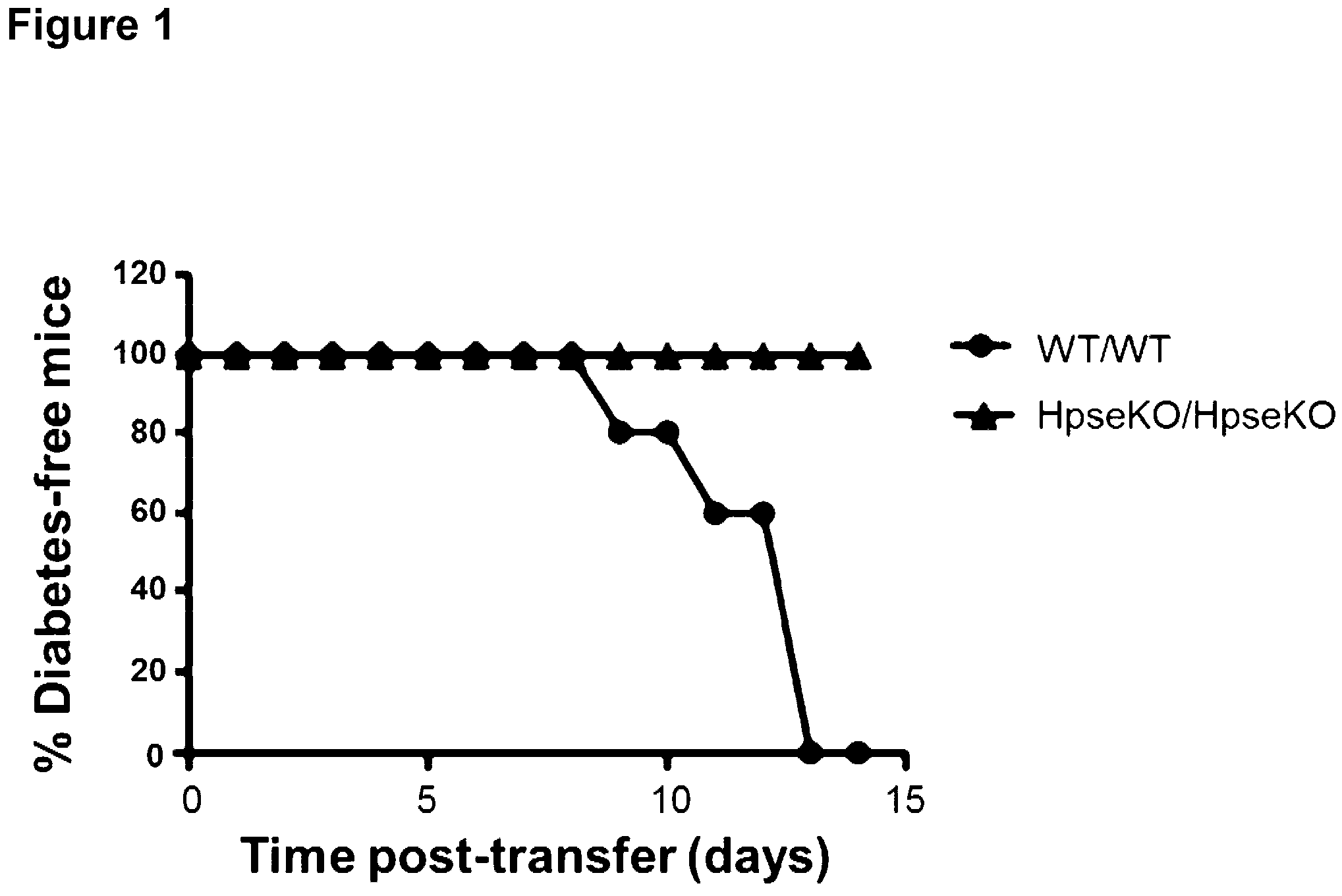 Patent US11787783 — Heparanase inhibitors and use thereof — Figure 1