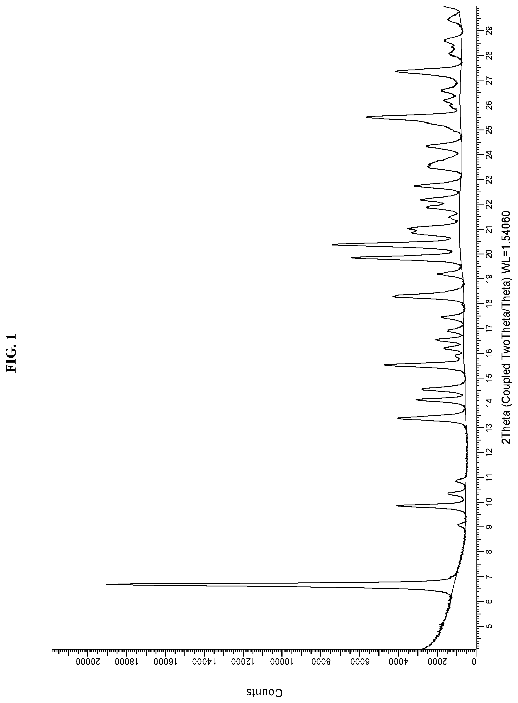 Patent US11787784 — Solid forms of an HPK1 inhibitor — Figure 1