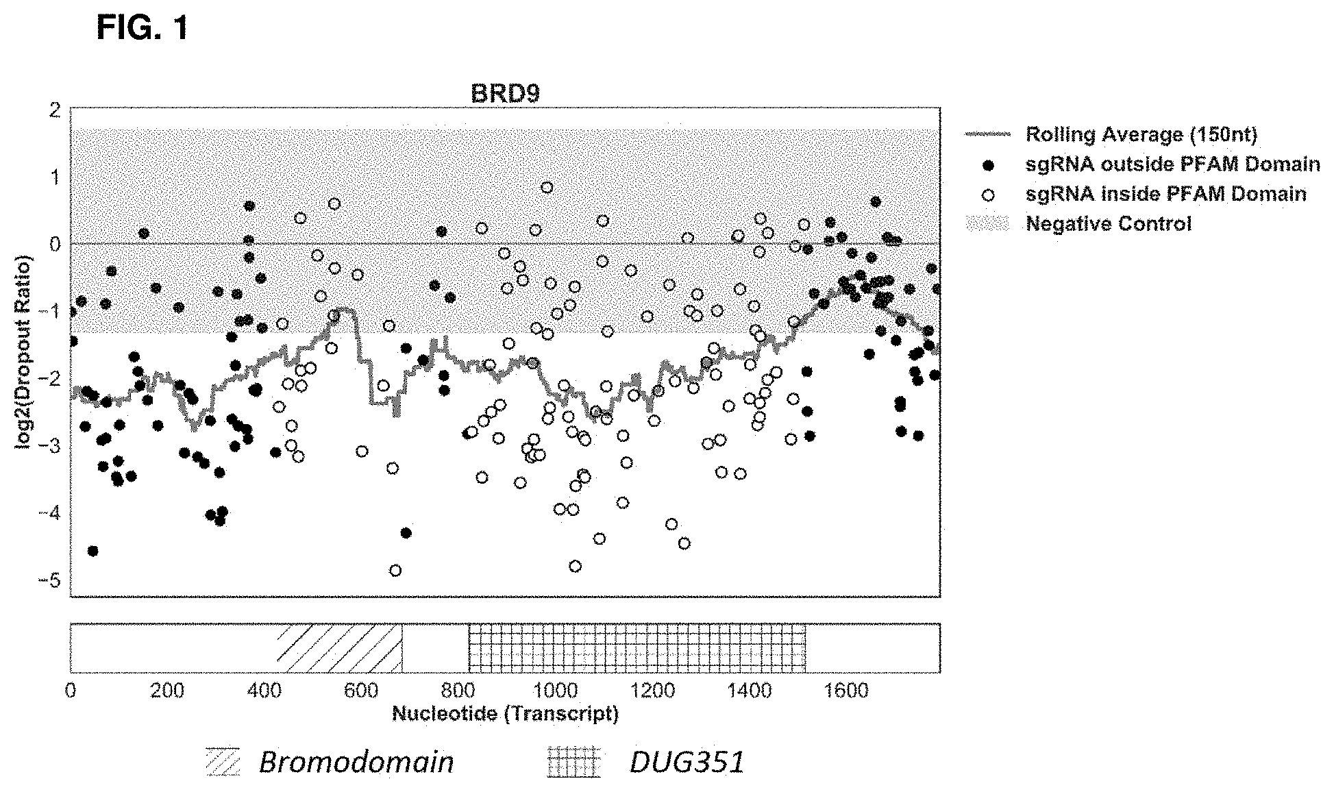 Patent US11787800 — BRD9 degraders and uses thereof — Figure 1