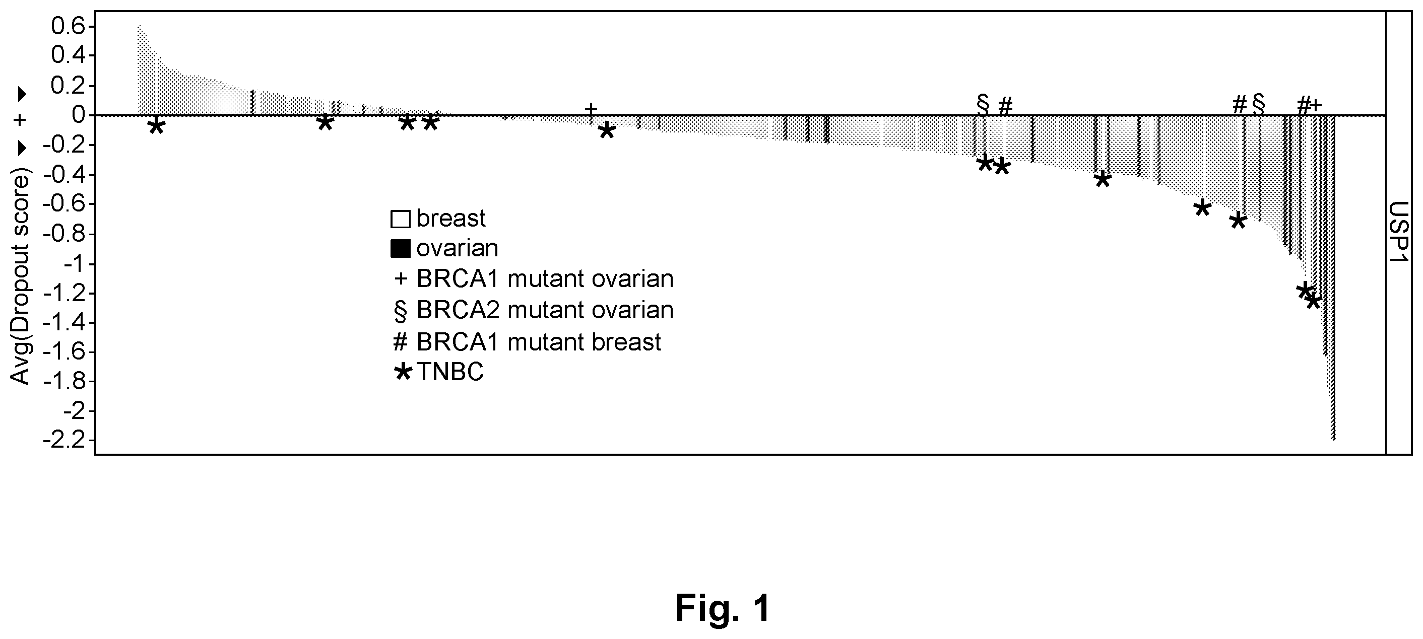Patent US11787813 — Substituted pyrazolopyrimidines and substituted purines and their use as ubiquitin-specific-processing protease 1 (USP1) inhibitors — Figure 1
