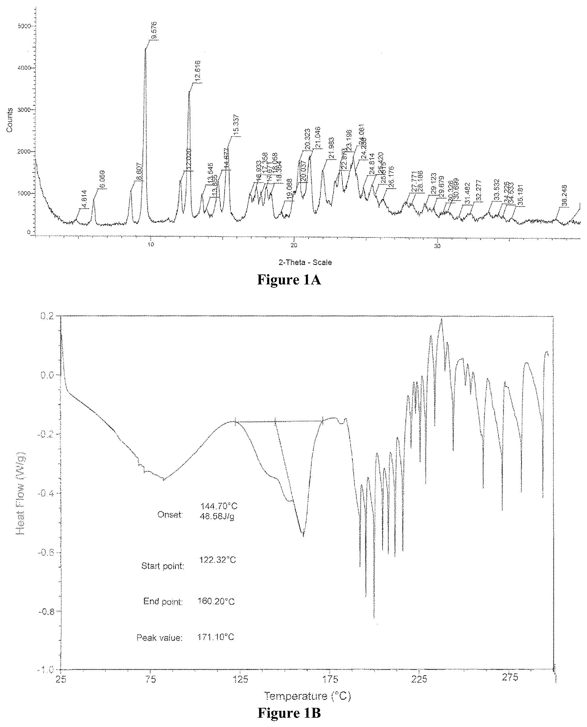 Patent US11787819 — Crystalline salt of a multi-tyrosine kinase inhibitor, method of preparation, and use thereof — Figure 1