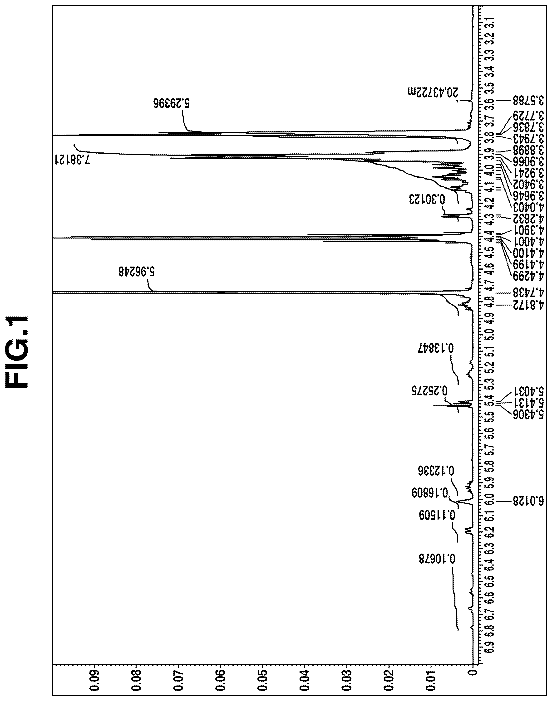 Patent US11787823 — Diterminally silanol-modified perfluoropolyether compound and preparation thereof — Figure 1