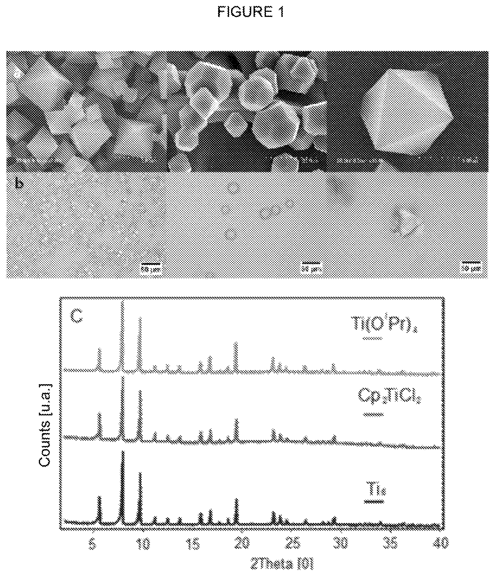 Patent US11787824 — Titanium heterometallic metal-organic solids, method for obtaining them and their uses — Figure 1