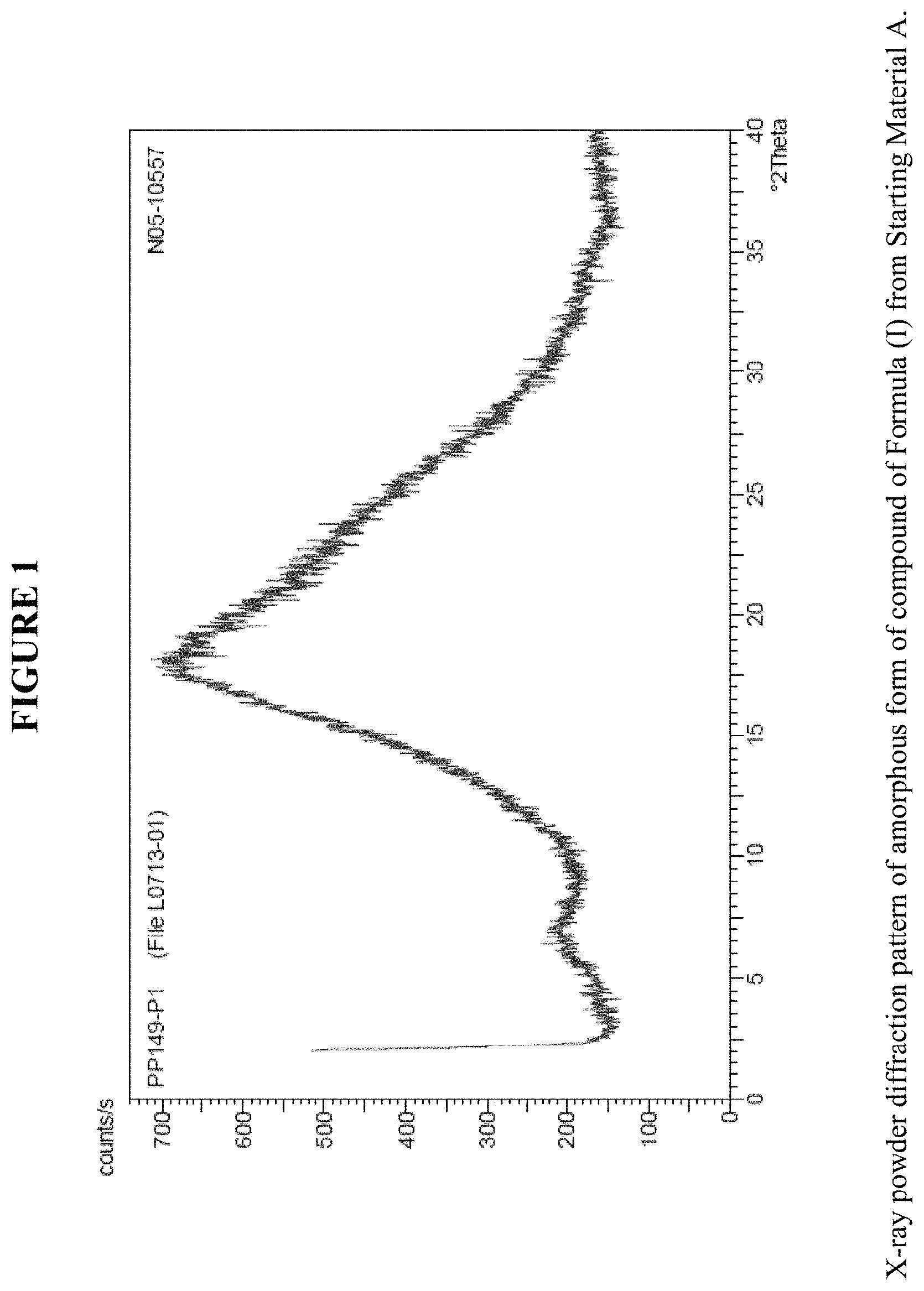 Patent US11787828 Figure 1 – Crystalline forms and methods of producing crystalline forms of a compound