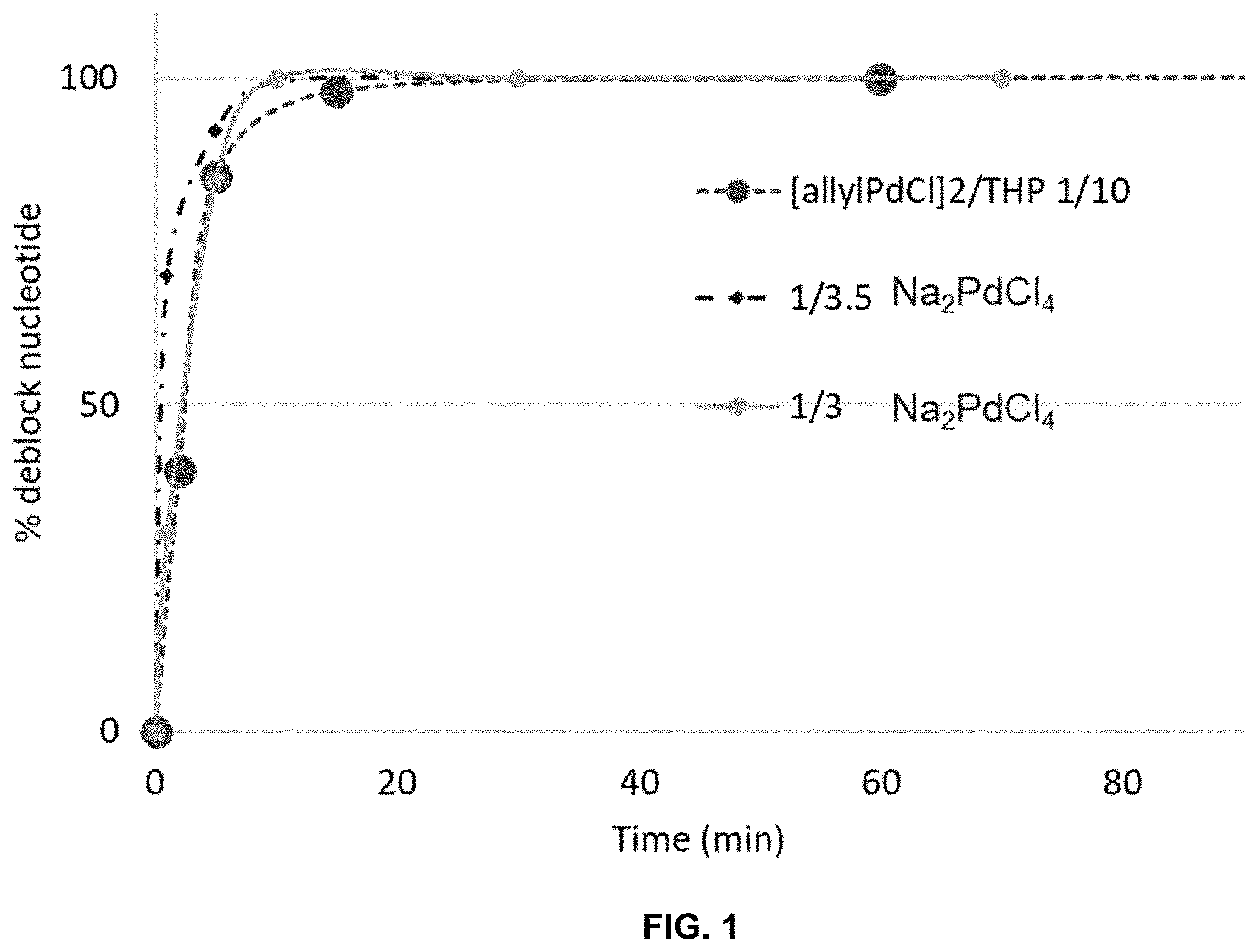 Patent US11787831 — Nucleosides and nucleotides with 3′ acetal blocking group — Figure 1