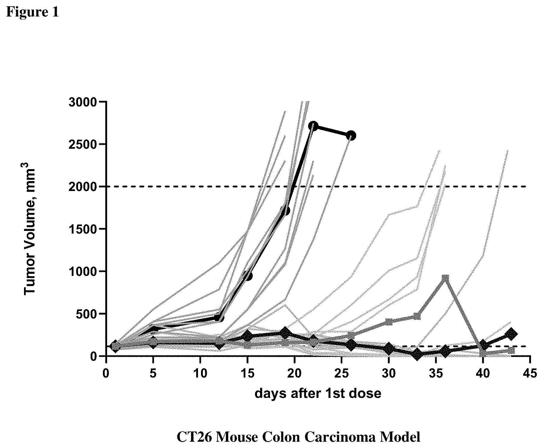 Patent US11787833 — Modified cyclic dinucleoside compounds as sting modulators — Figure 1
