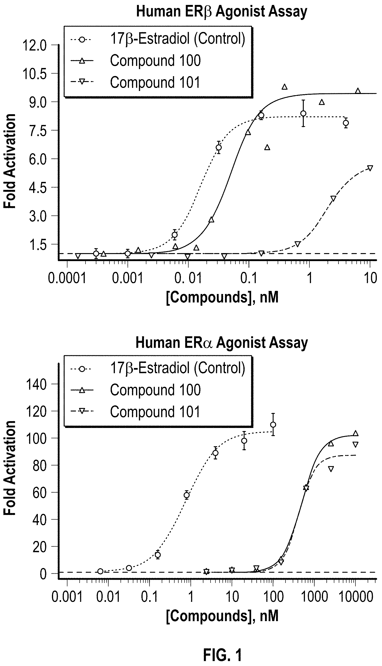 Patent US11787835 — C19 scaffolds and steroids and methods of use and manufacture thereof — Figure 1