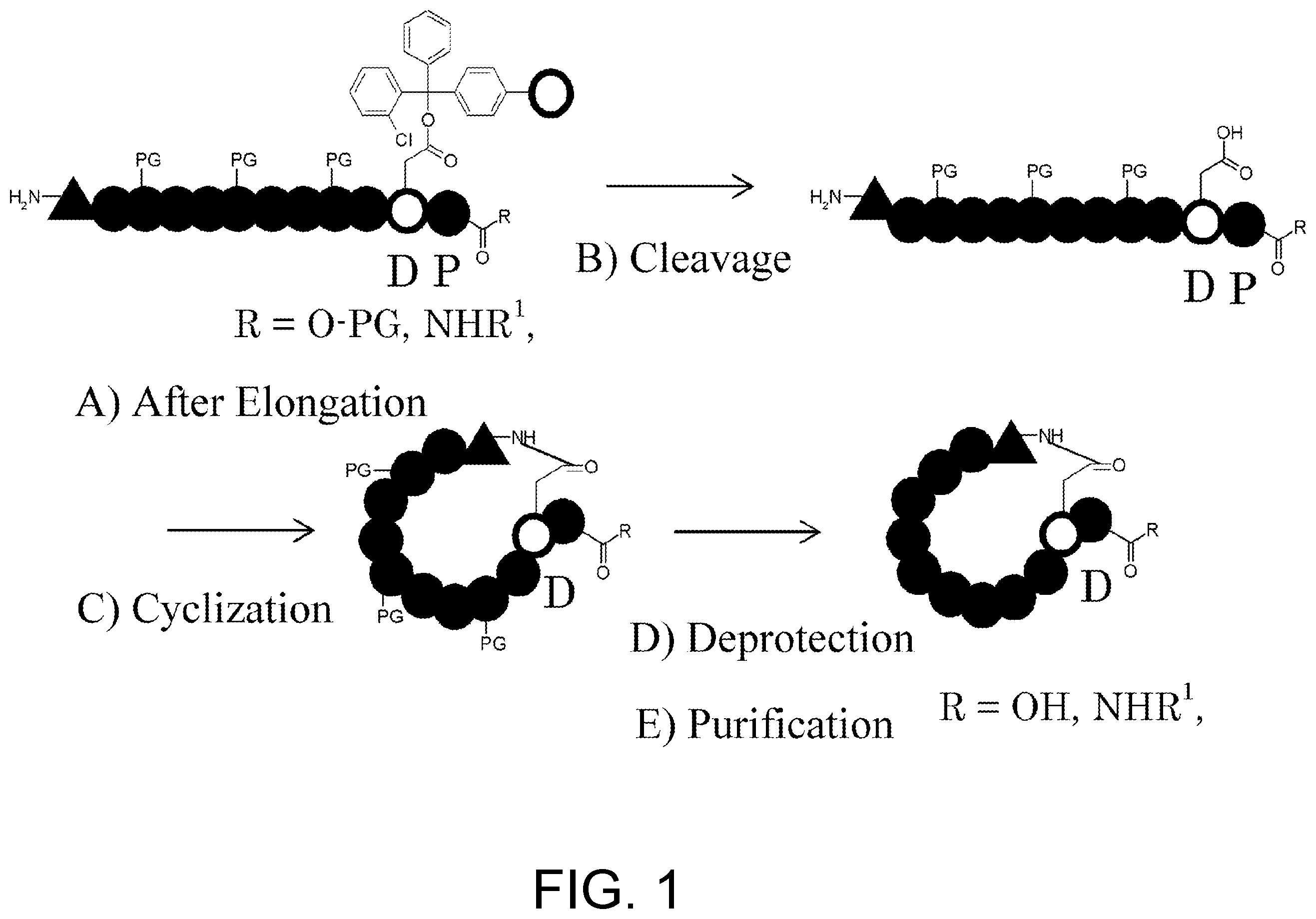 Patent US11787836 — Method for synthesizing peptide containing N-substituted amino acid — Figure 1