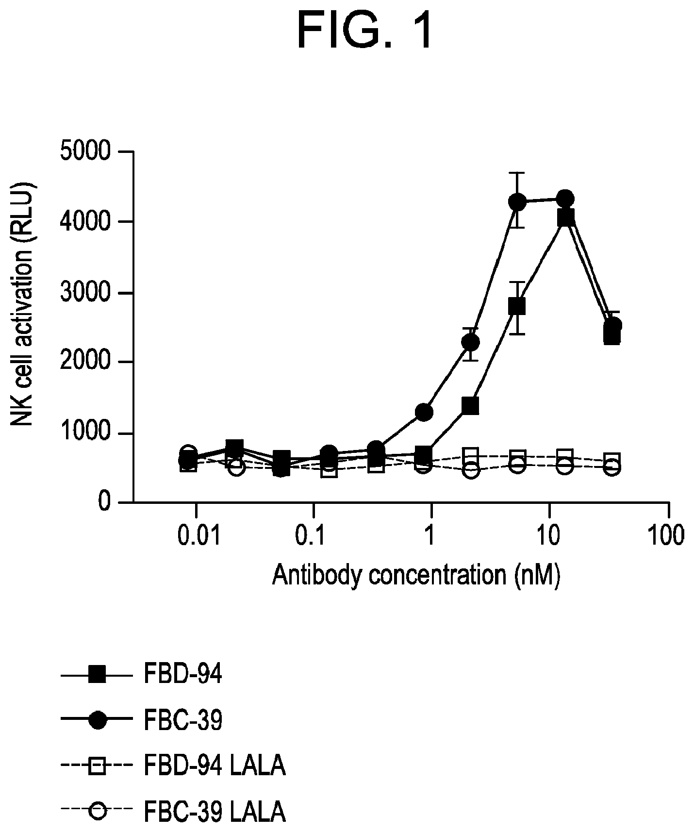 Patent US11787853 — Neutralizing anti-influenza b antibodies and uses thereof — Figure 1