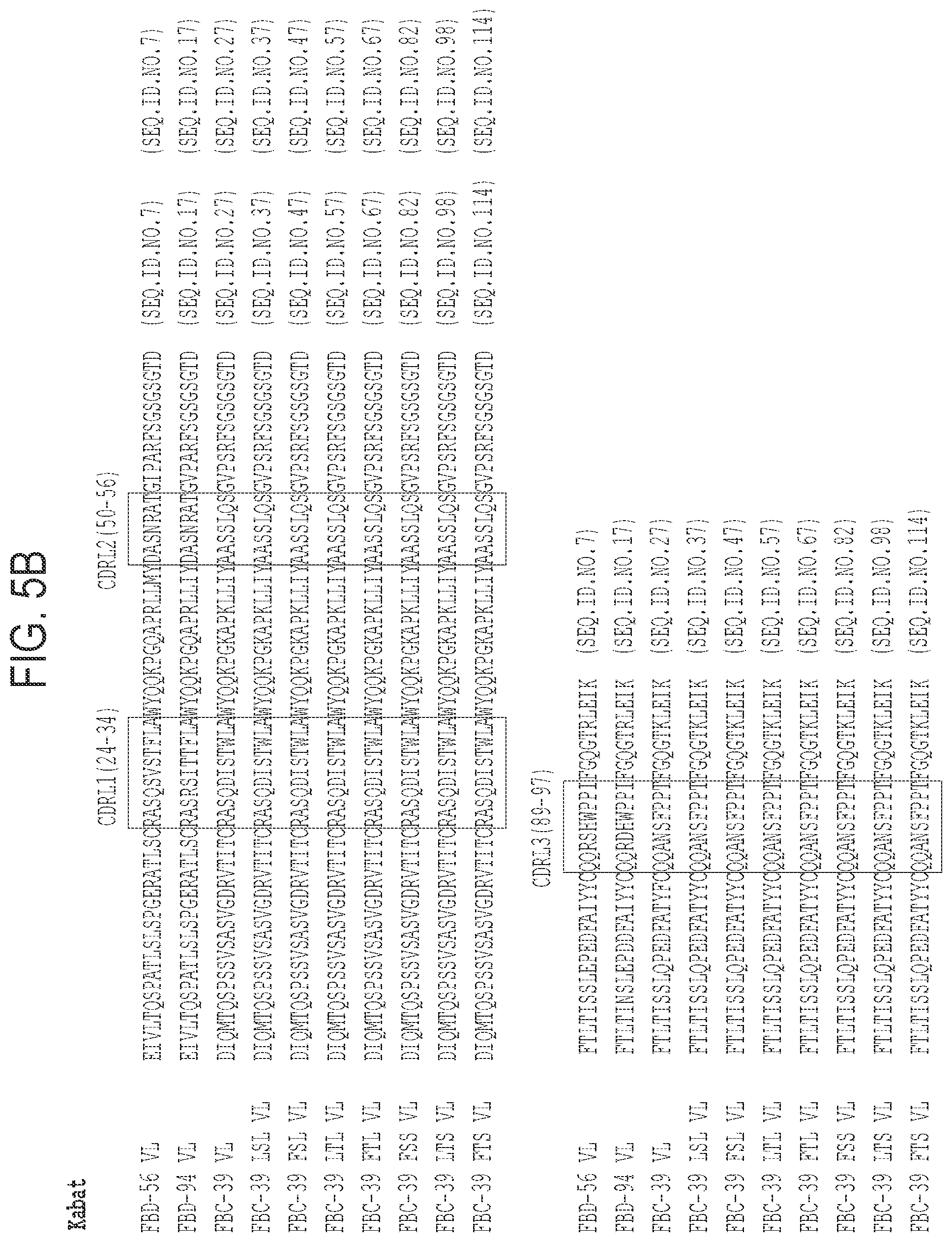 Patent US11787853 Figure 6 – Neutralizing anti-influenza b antibodies and uses thereof