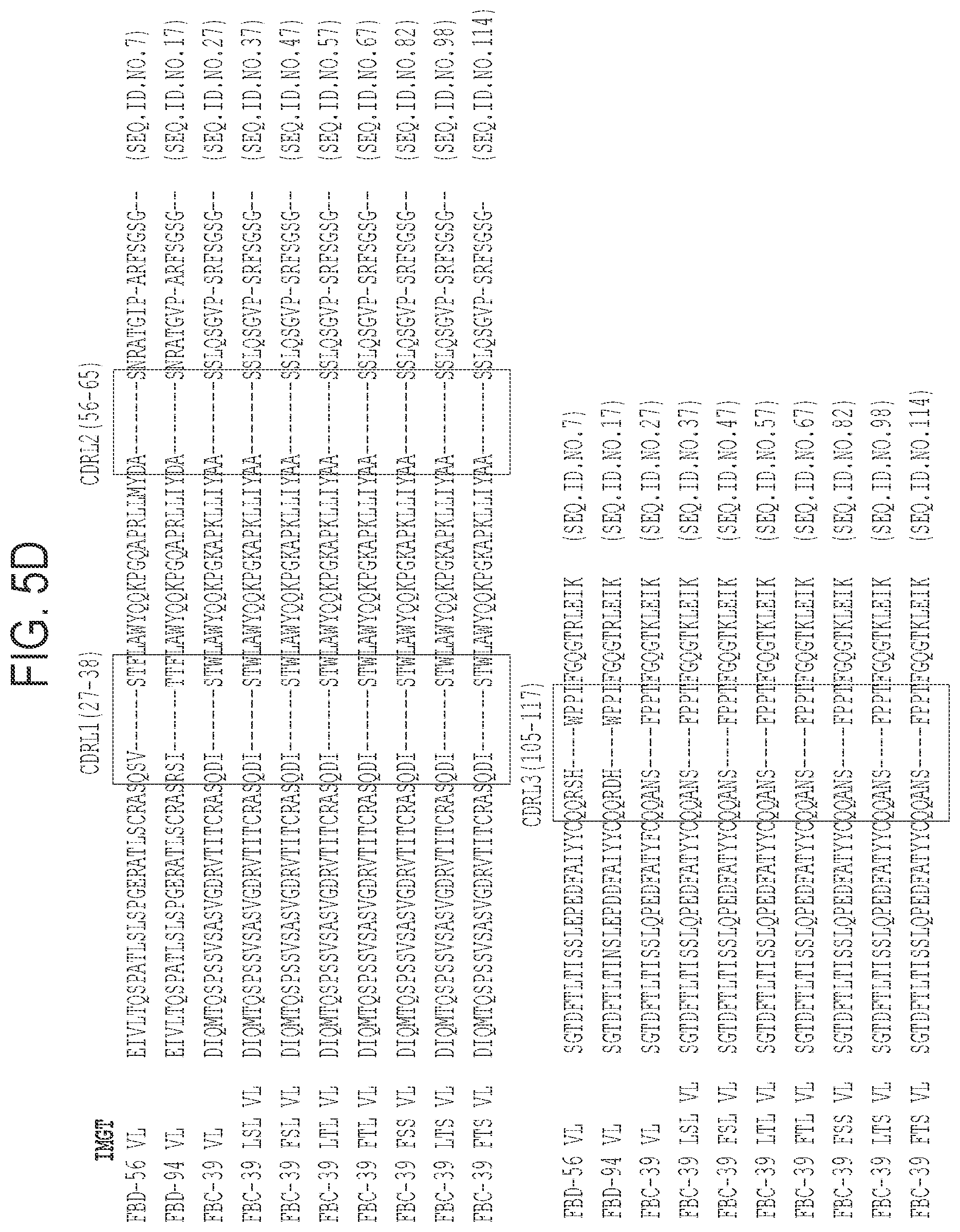 Patent US11787853 Figure 8 – Neutralizing anti-influenza b antibodies and uses thereof