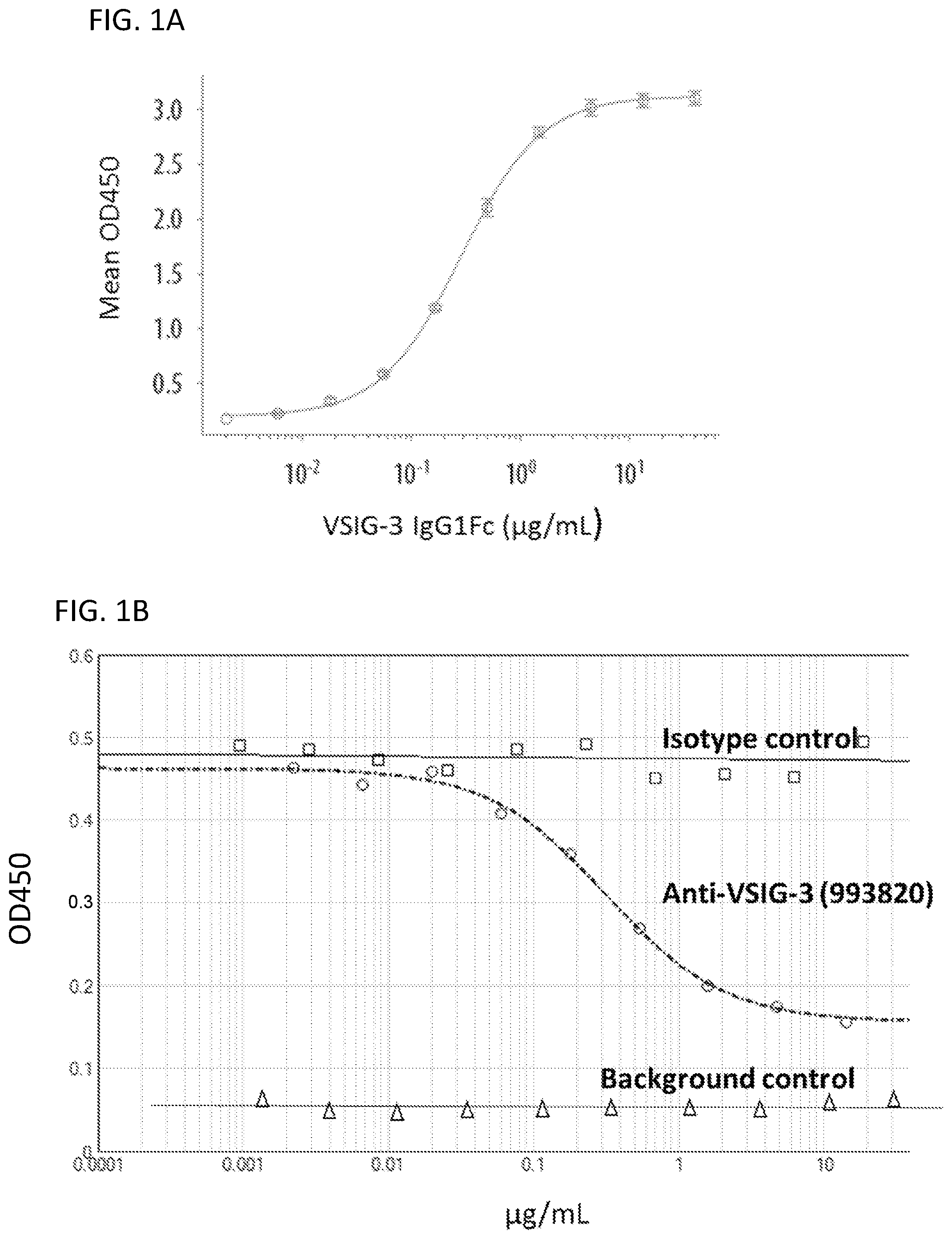 Patent US11787857 — Compounds that modulate the interaction of VISTA and VSIG3 and methods of making and using — Figure 1