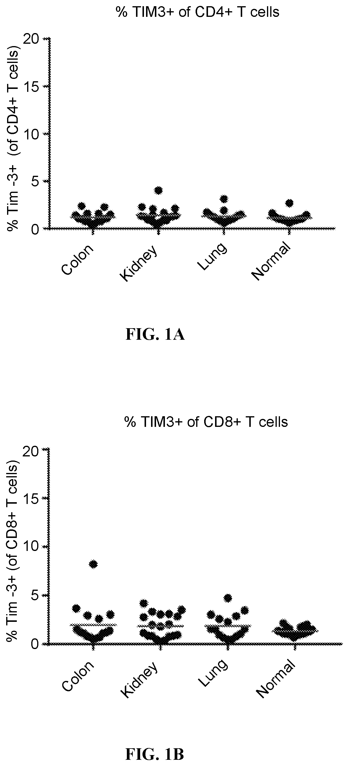 Patent US11787859 — TIM-3 antagonists for the treatment and diagnosis of cancers — Figure 1