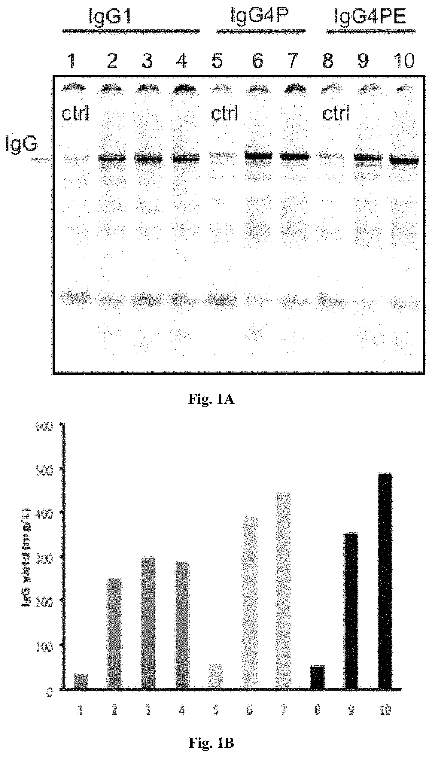 Patent US11787860 — Anti-CD47 antibodies and uses thereof — Figure 1