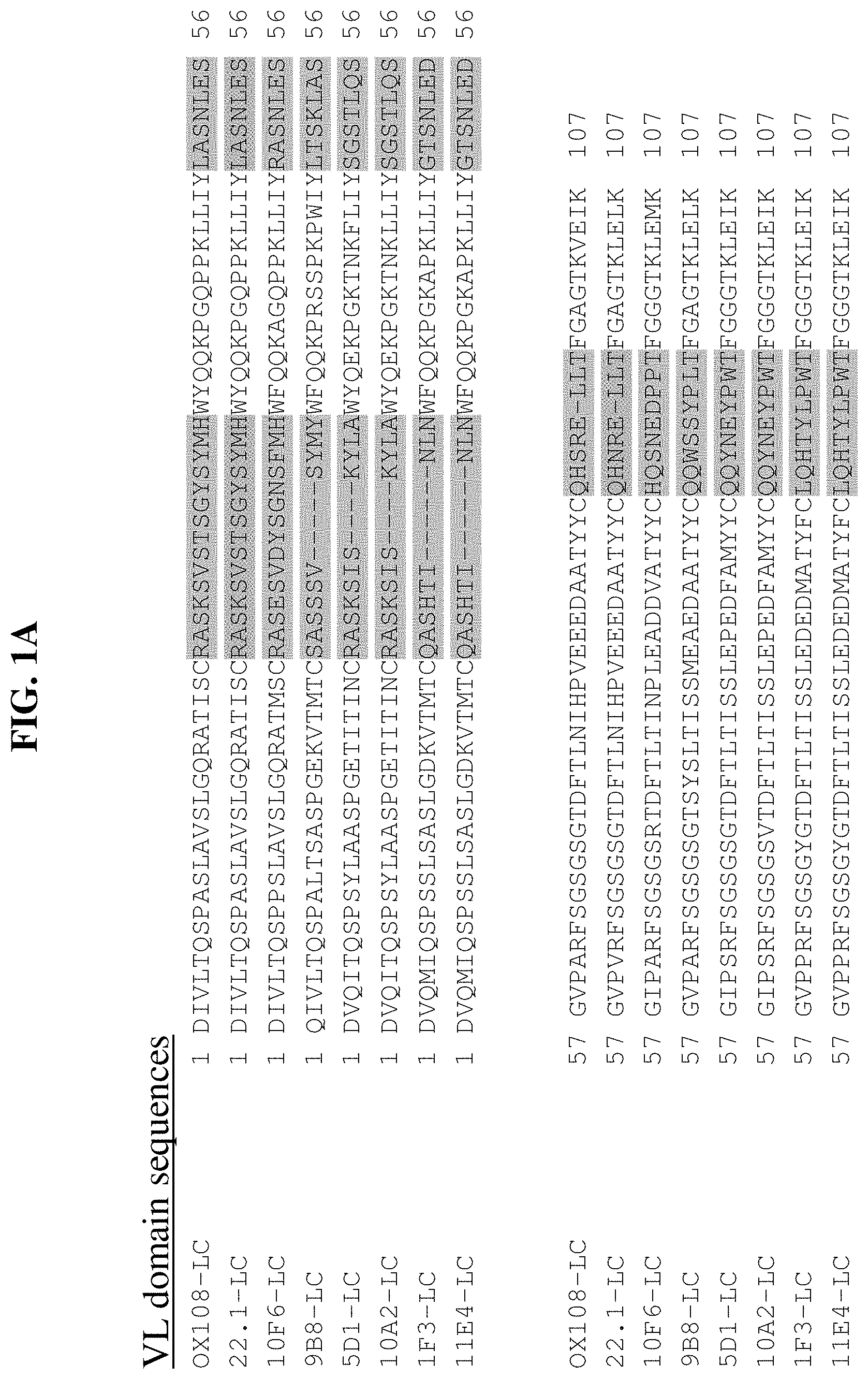 Patent US11787861 — Anti-CD200R1 antibodies and methods of use thereof — Figure 1