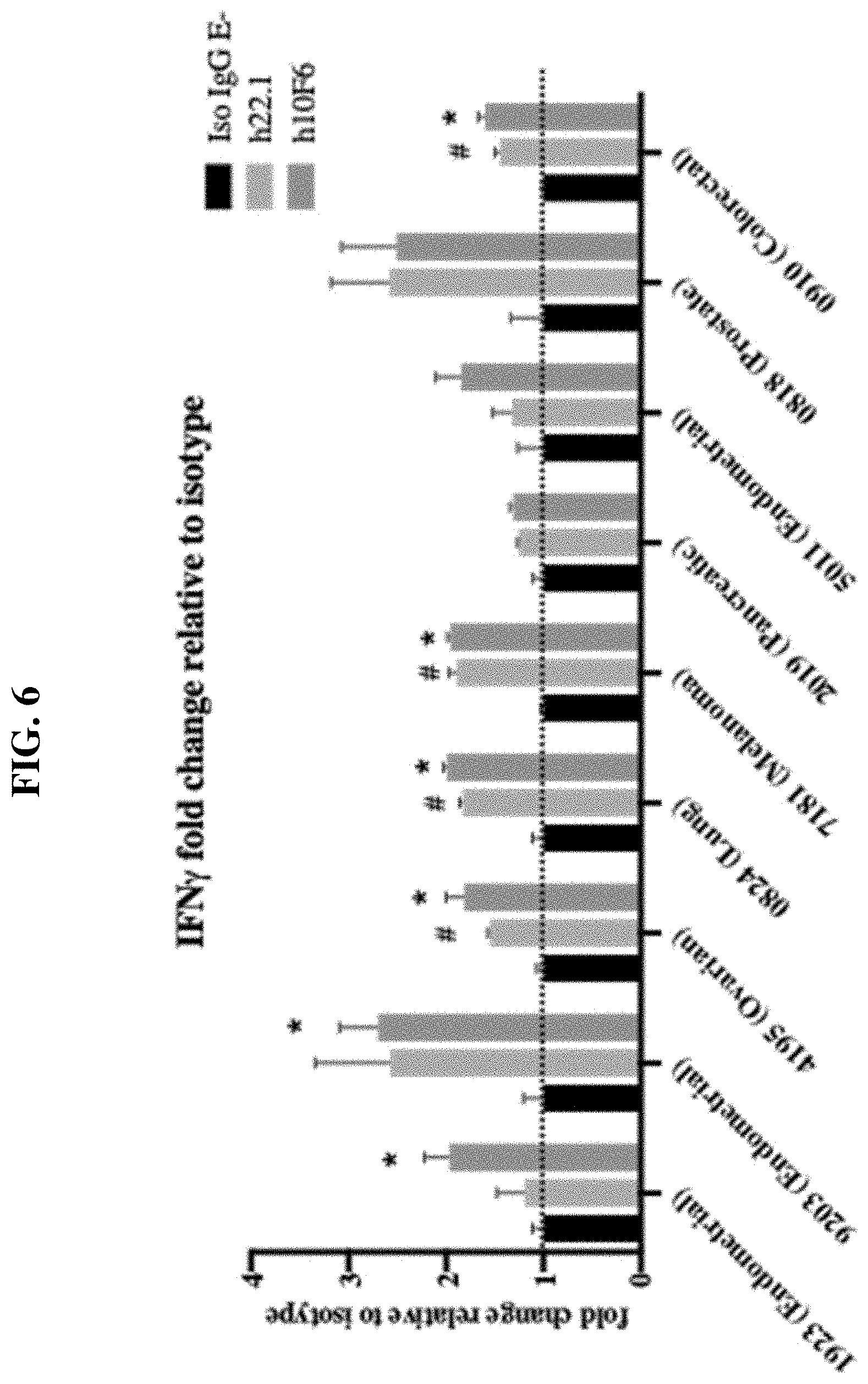 Patent US11787861 Figure 8 – Anti-CD200R1 antibodies and methods of use thereof