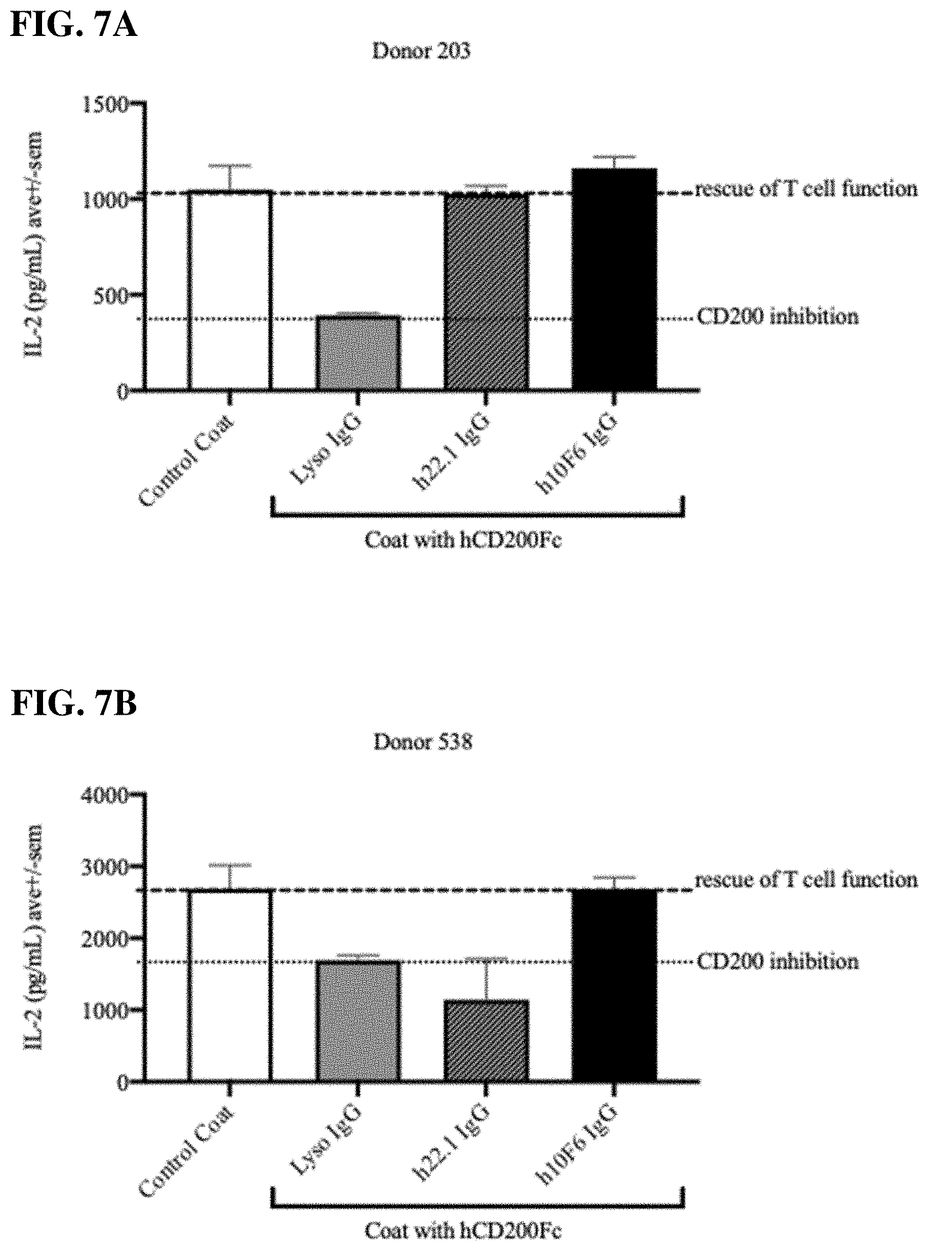 Patent US11787861 Figure 9 – Anti-CD200R1 antibodies and methods of use thereof