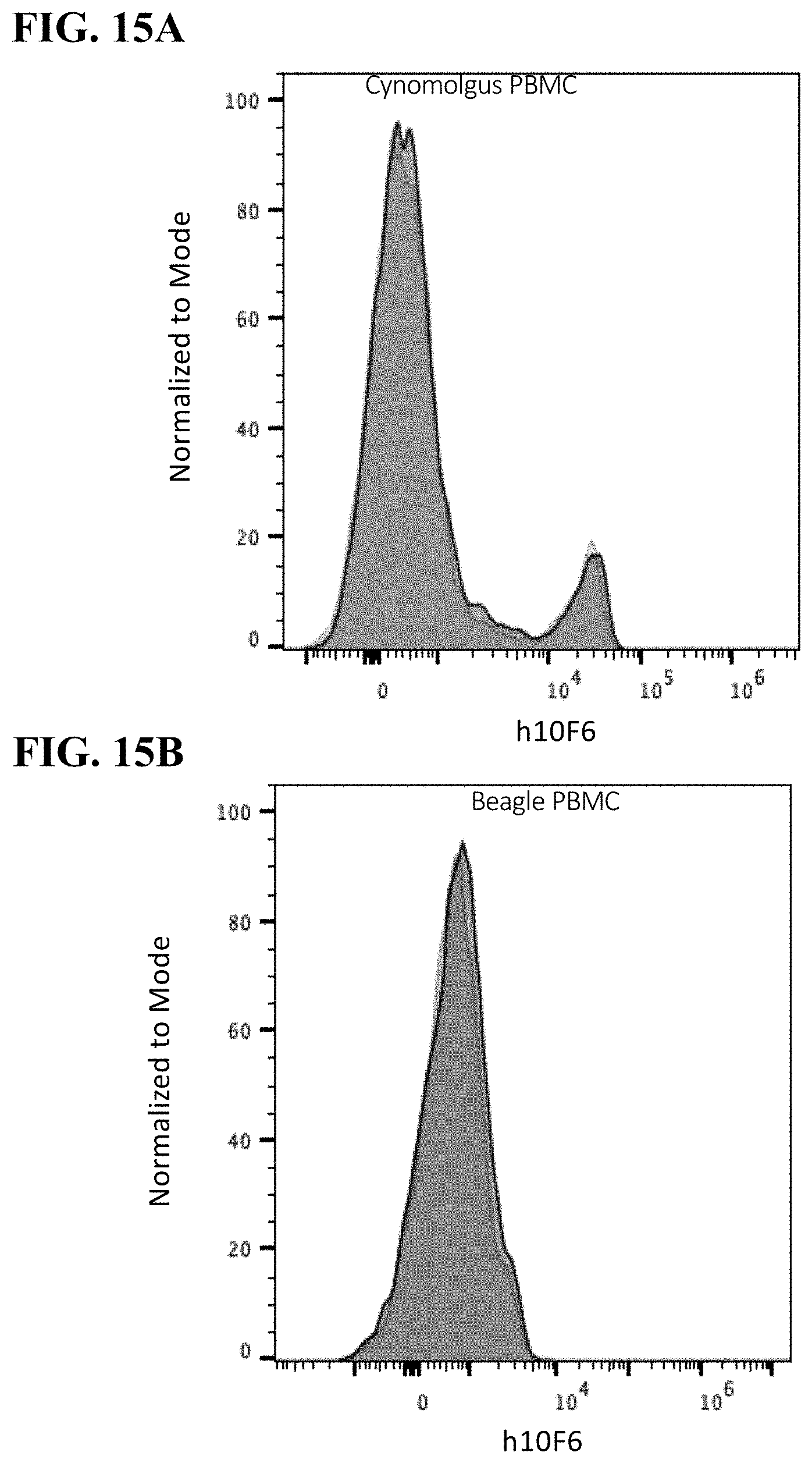 Patent US11787861 Figure 19 – Anti-CD200R1 antibodies and methods of use thereof
