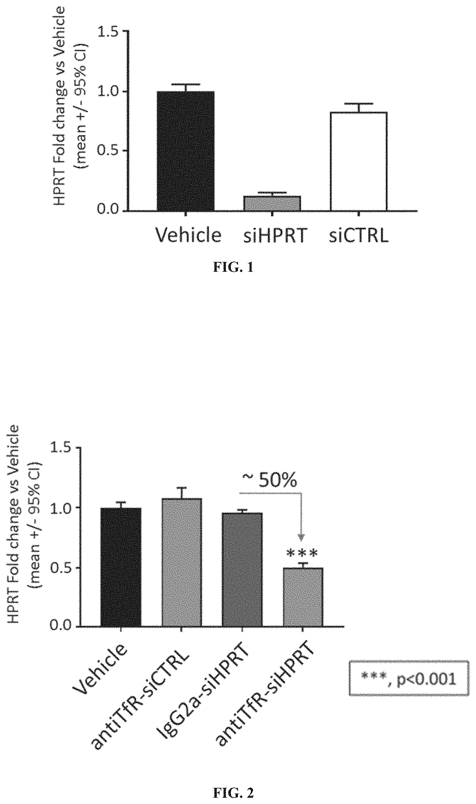 Patent US11787869 — Methods of using muscle targeting complexes to deliver an oligonucleotide to a subject having facioscapulohumeral muscular dystrophy or a disease associated with muscle weakness — Figure 1