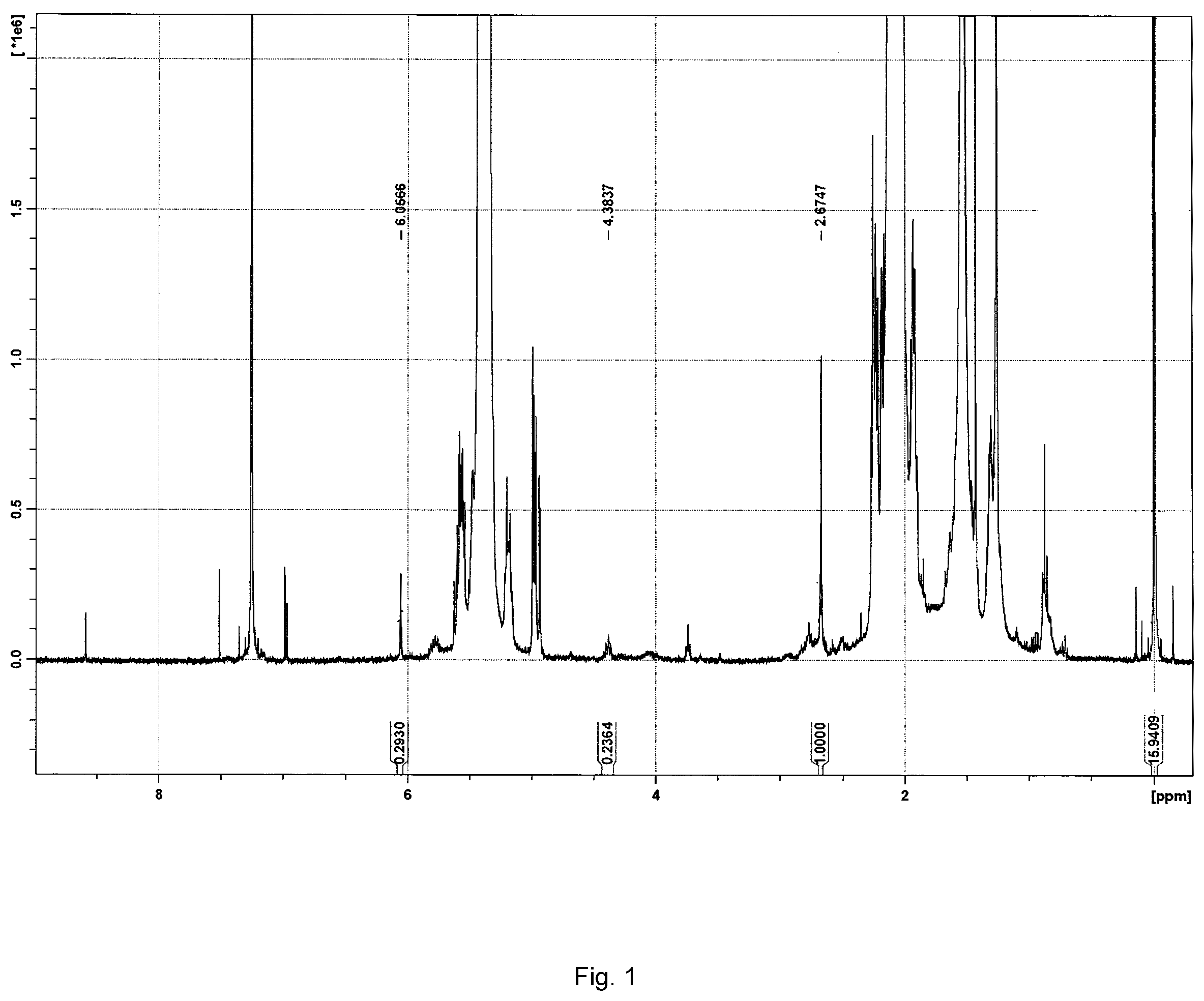 Patent US11787879 Figure 1 – Production method of modified diene-based polymer