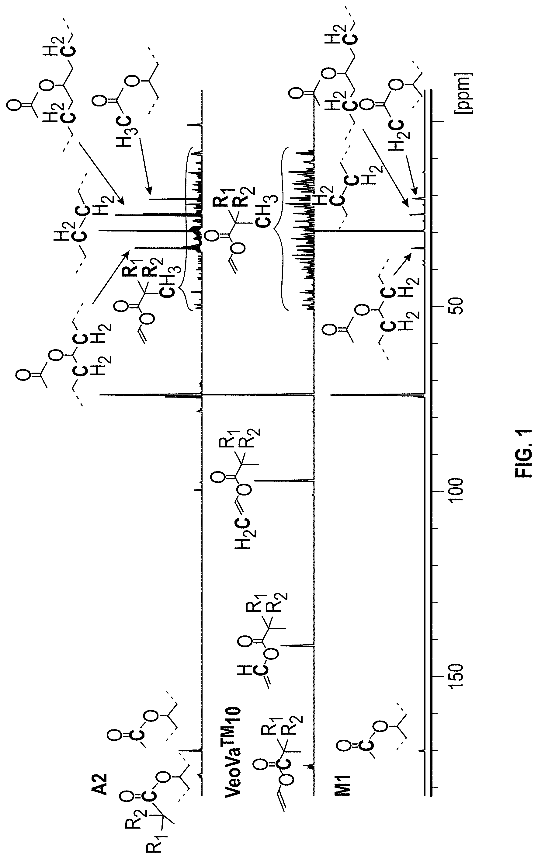 Patent US11787885 Figure 1 – Polyethylene copolymers and products and methods thereof