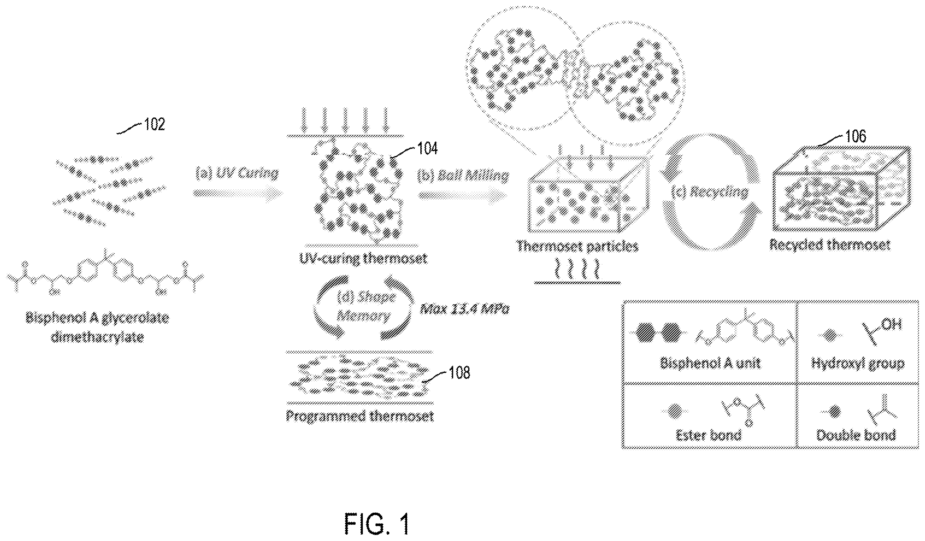 Patent US11787890 — High performance and recyclable thermoset ink for 3D or 4D printing — Figure 1