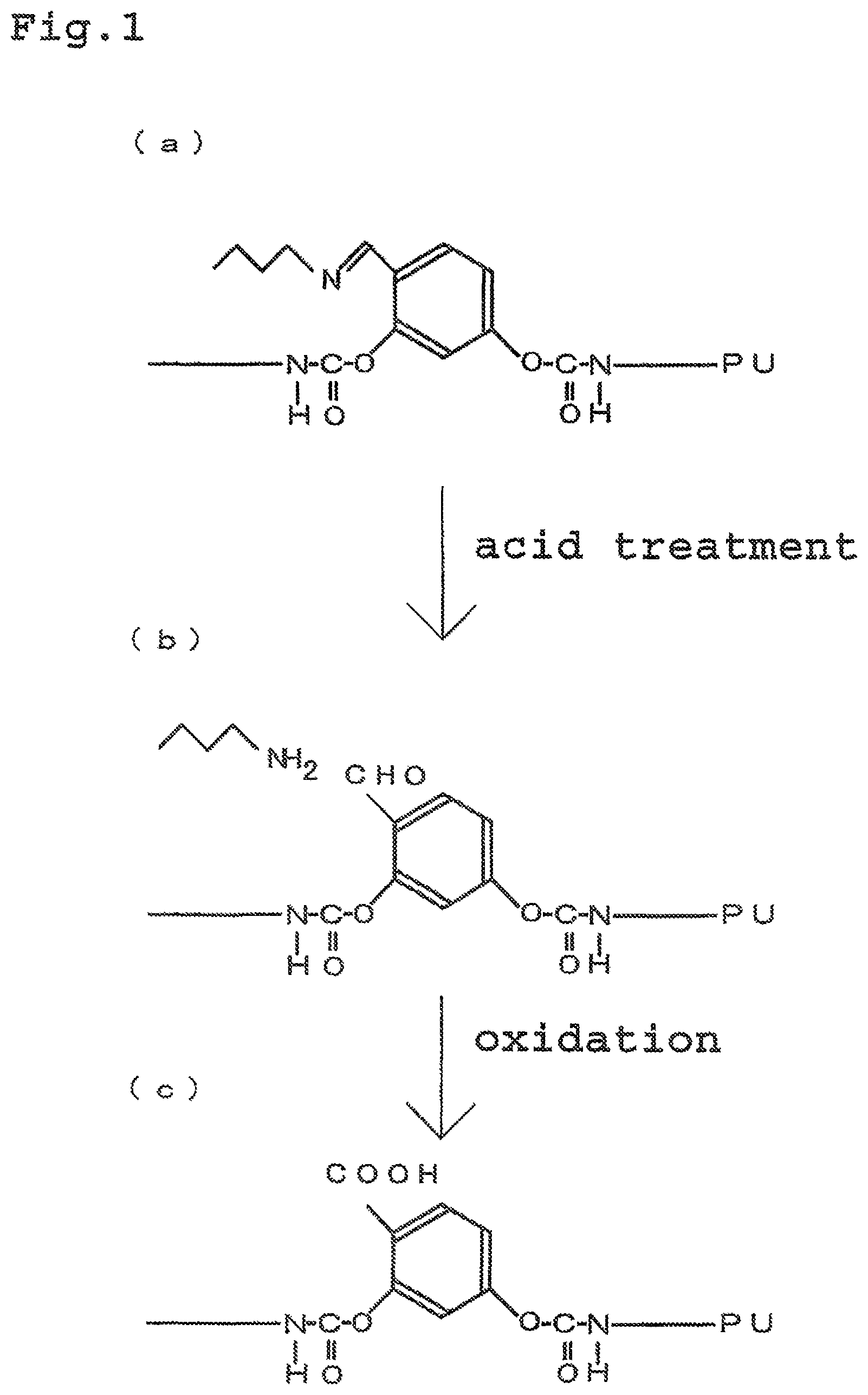 Patent US11787894 Figure 1 – Polyurethane for polishing layer, polishing layer including polyurethane and modification method of the polishing layer, polishing pad, and polishing method