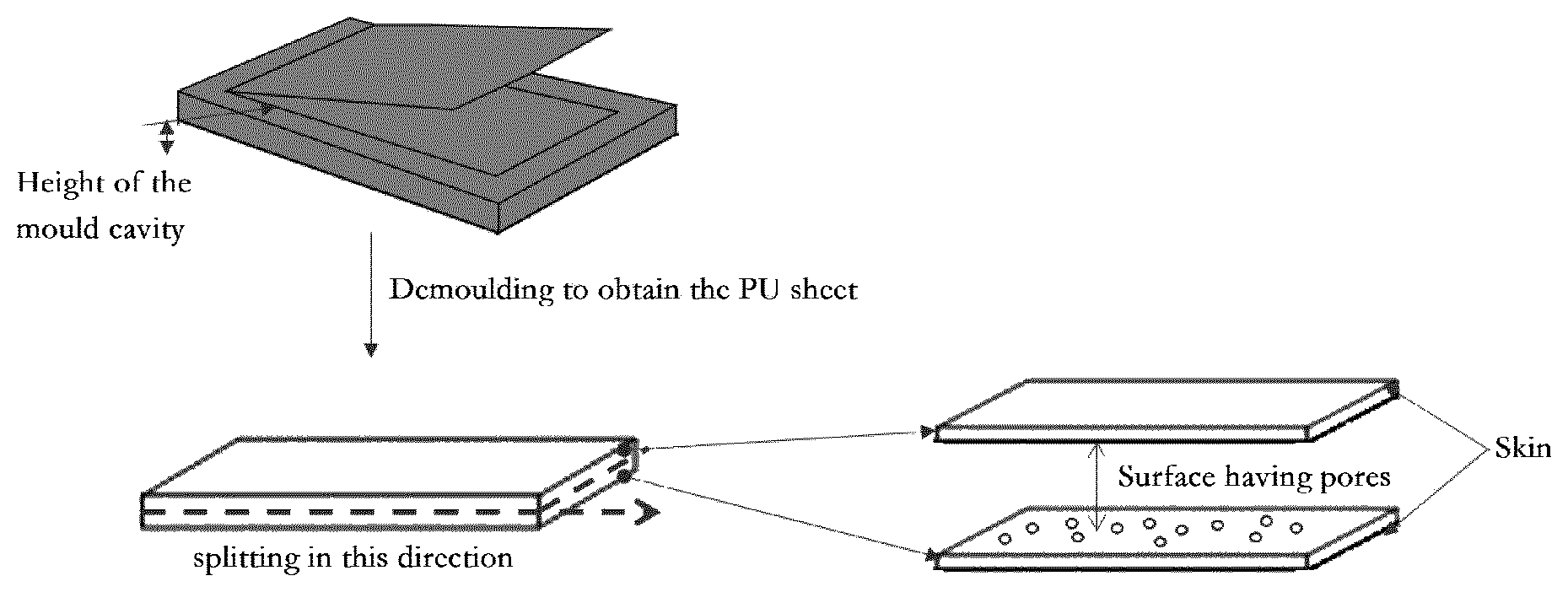 Patent US11787897 — Process for producing a polyurethane foam insole — Figure 1