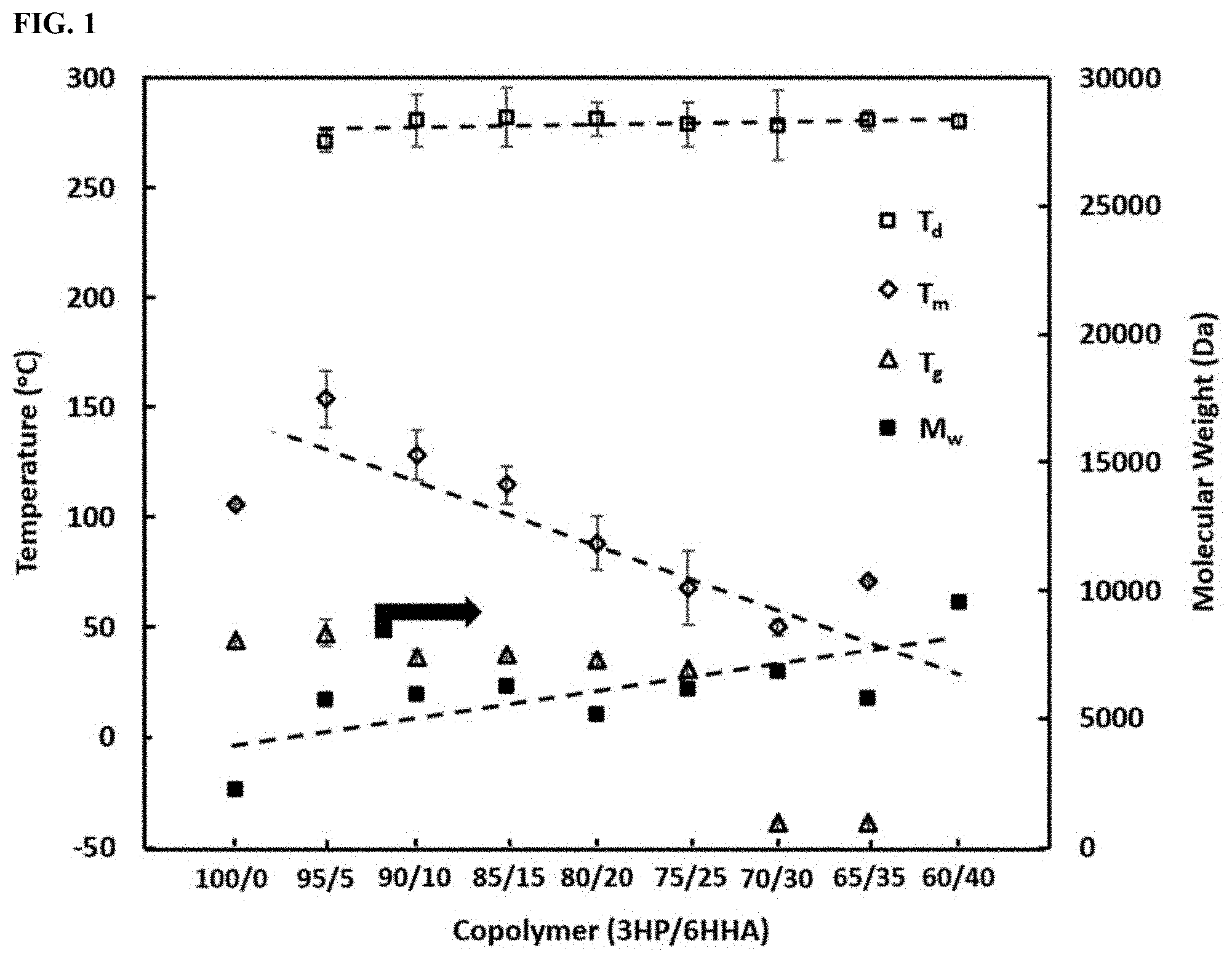 Patent US11787900 — Biodegradable sustainable polyesters — Figure 1