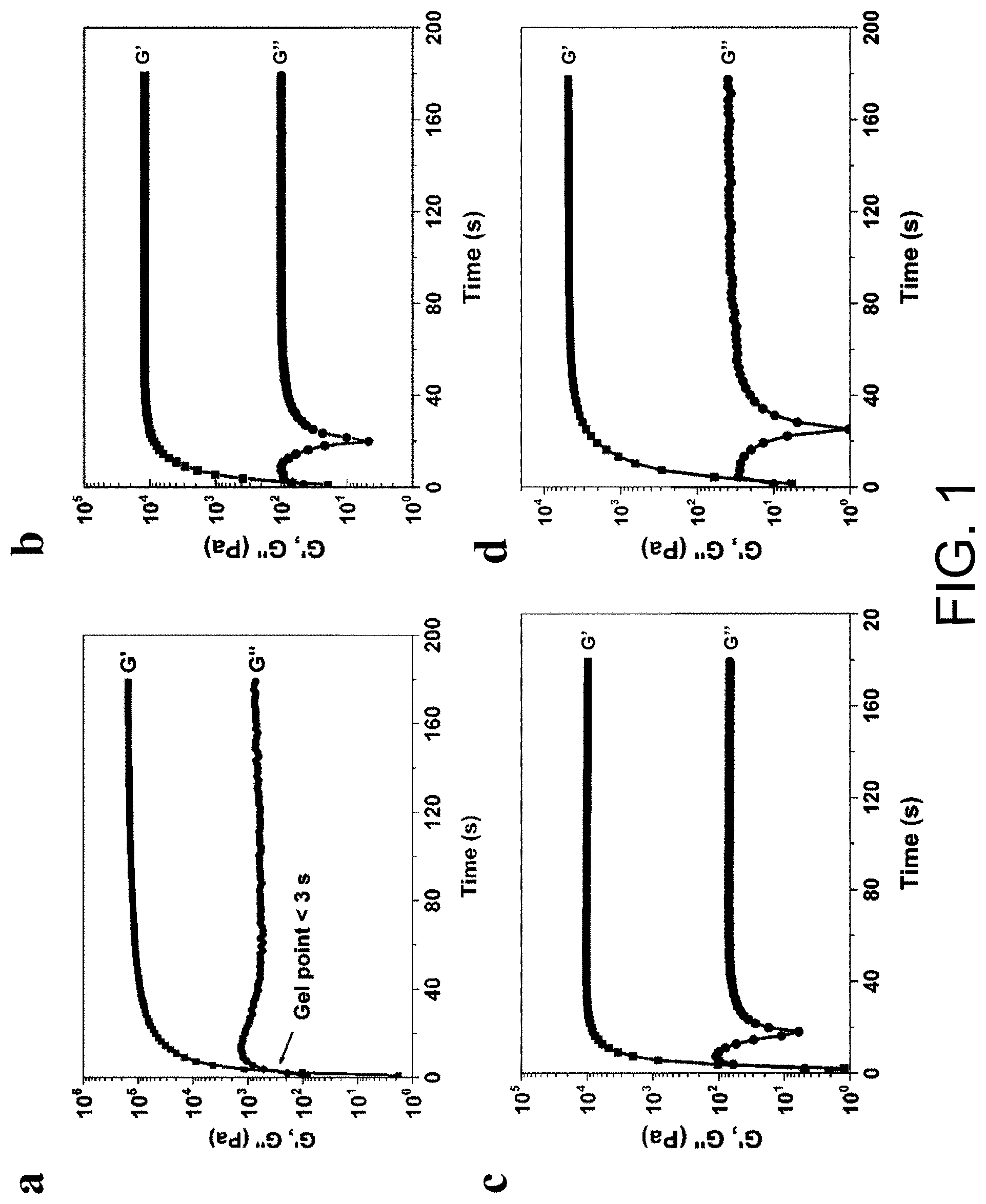 Patent US11787903 Figure 1 – Highly strong and tough photo-crosslinked hydrogel material and its preparation and application