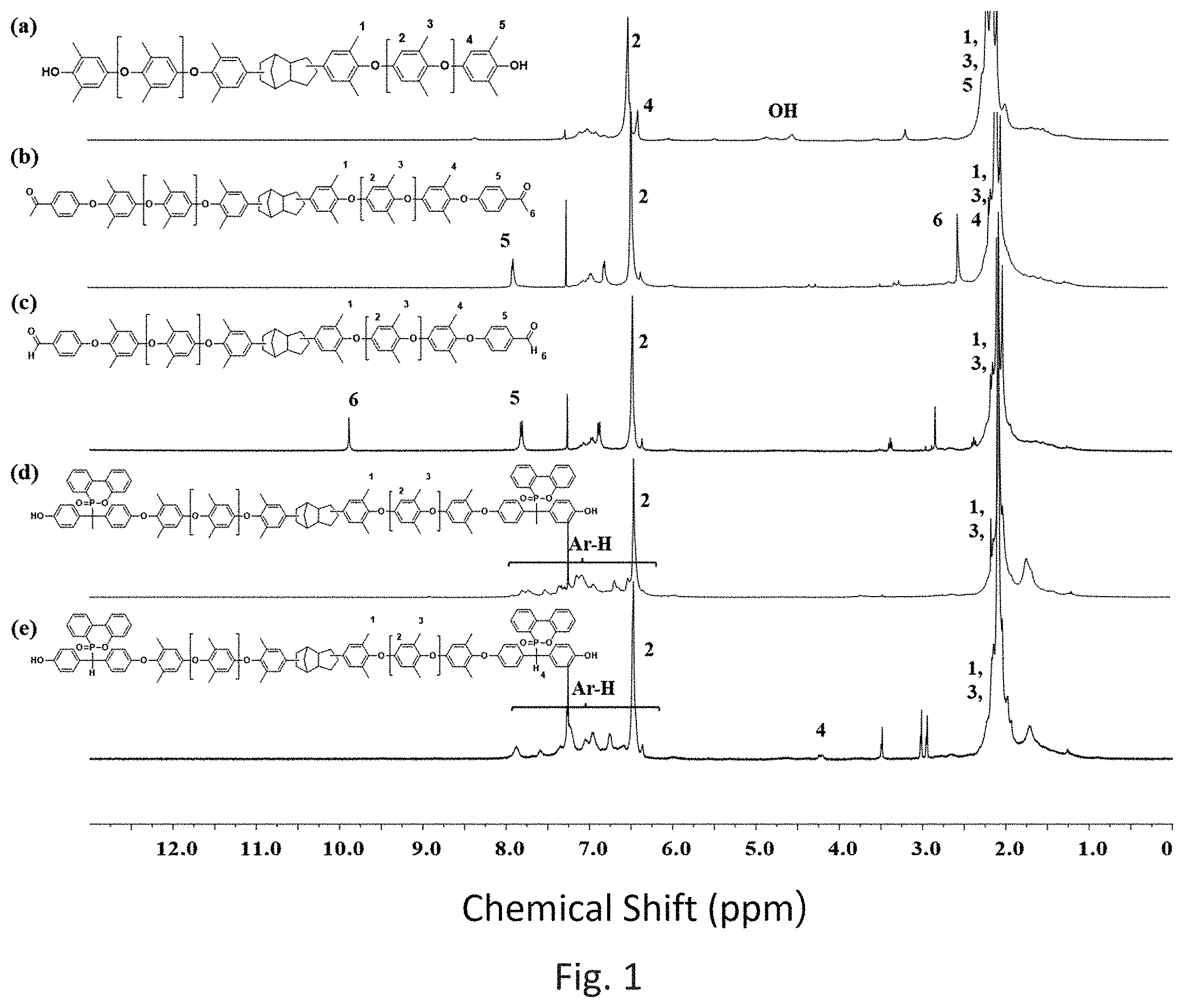 Patent US11787904 — Phosphinated (2,6-dimethylphenyl ether) oligomer, preparation method thereof and cured product — Figure 1