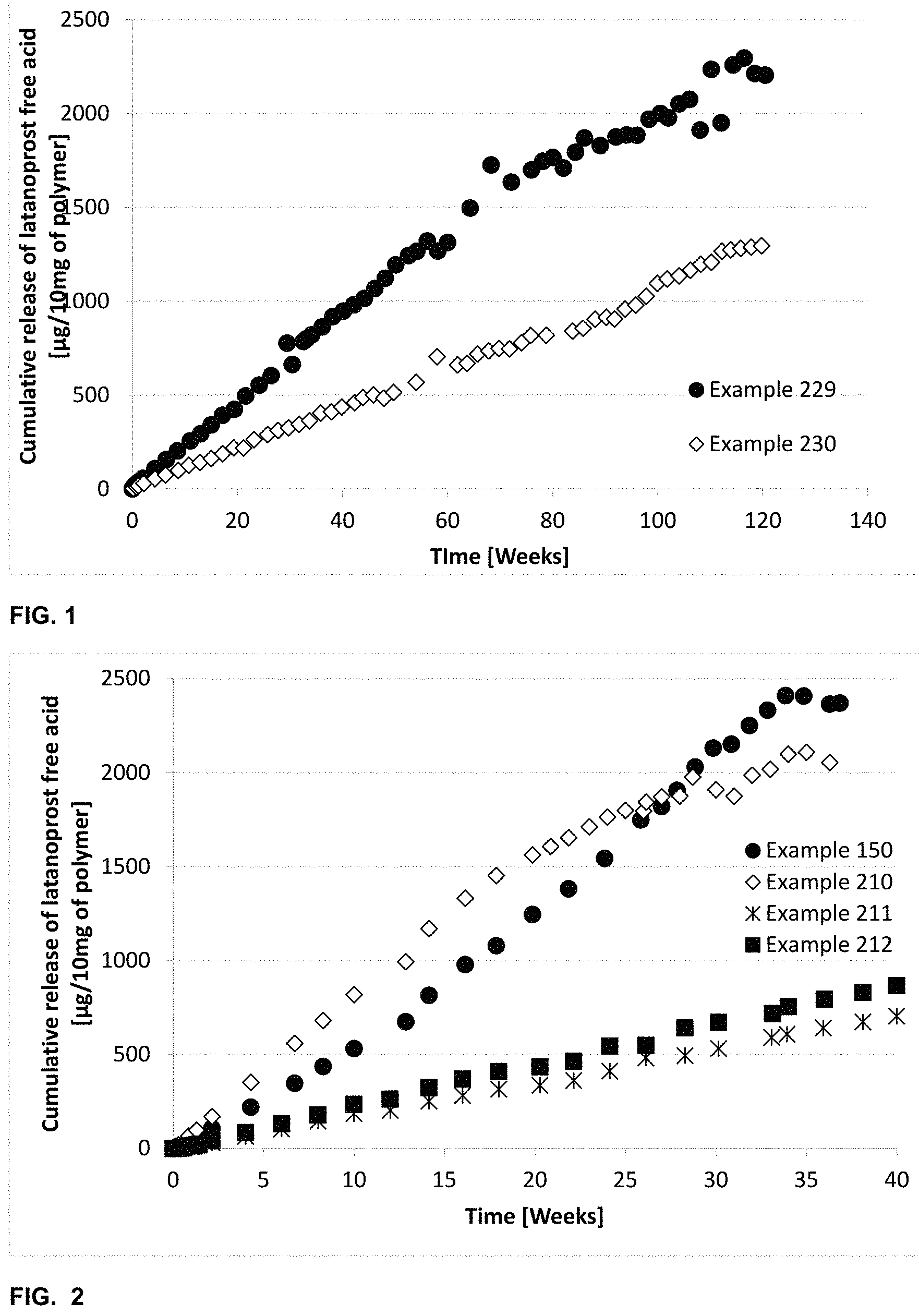 Patent US11787906 — Biodegradable drug-polymer conjugate — Figure 1