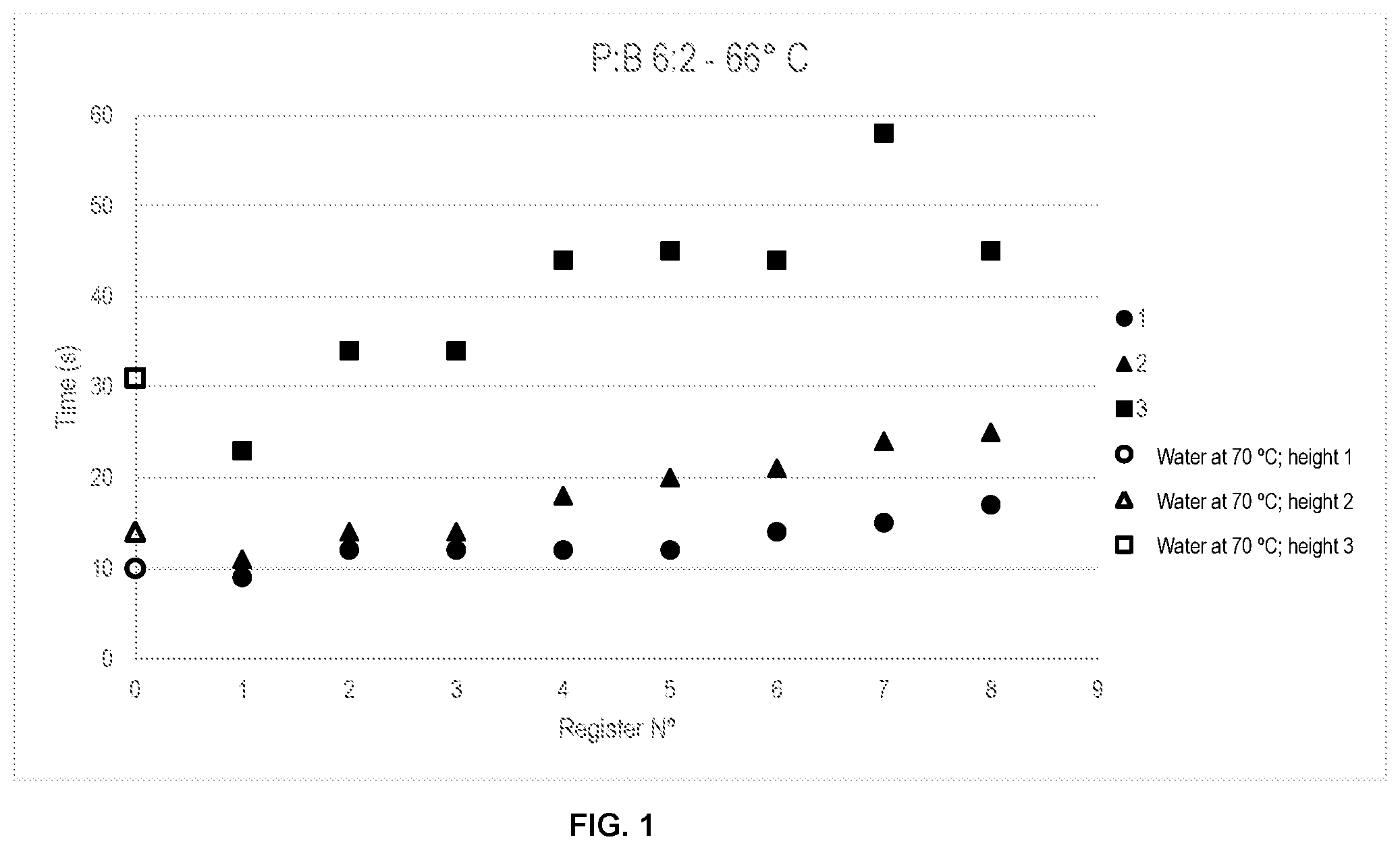 Patent US11787909 — Hydrogels derived from acrylamide for controlling circulation losses and methods of fabrication thereof — Figure 1