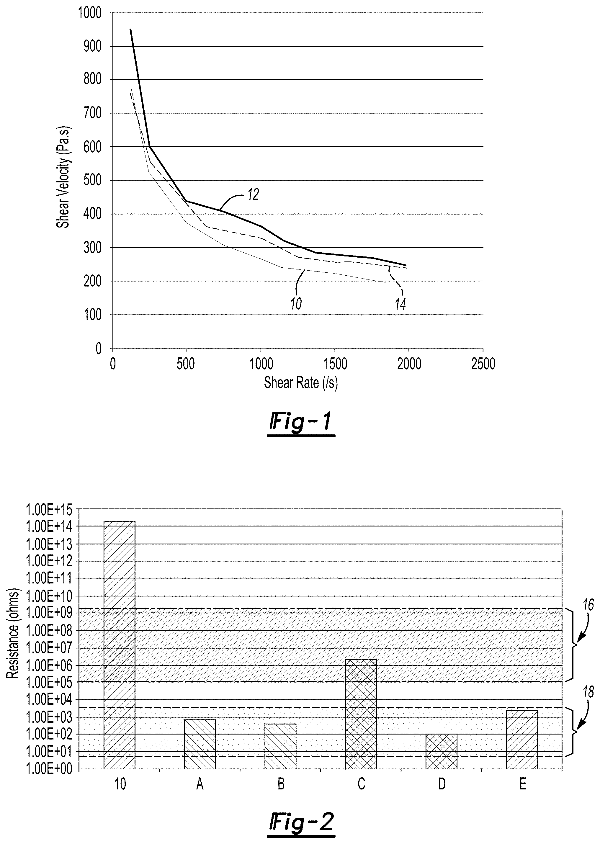 Patent US11787926 — Electrically conductive, high strength, high temperature polymer composite for additive manufacturing — Figure 1
