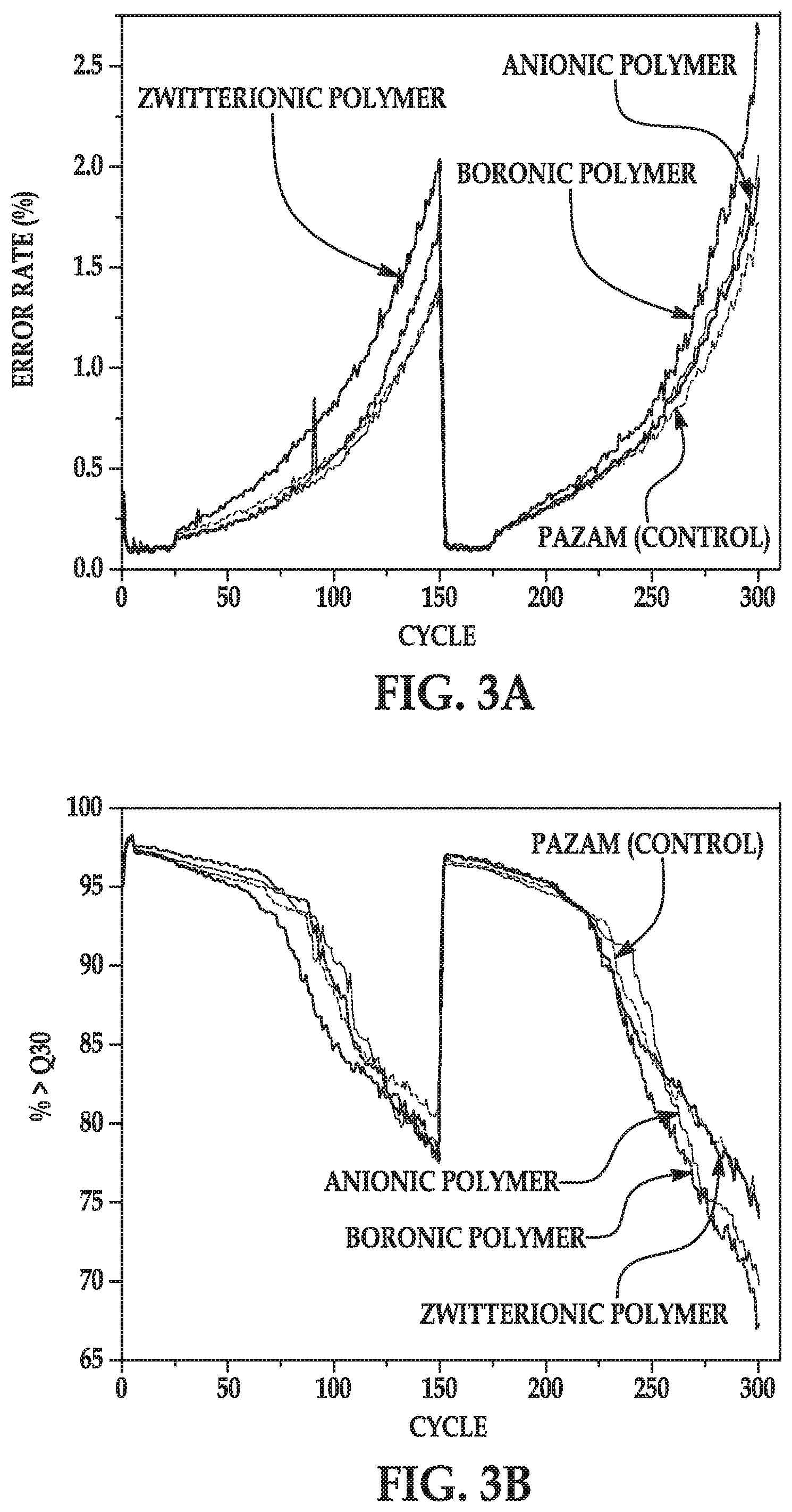 Patent US11787930 Figure 5 – Flow cell including a heteropolymer