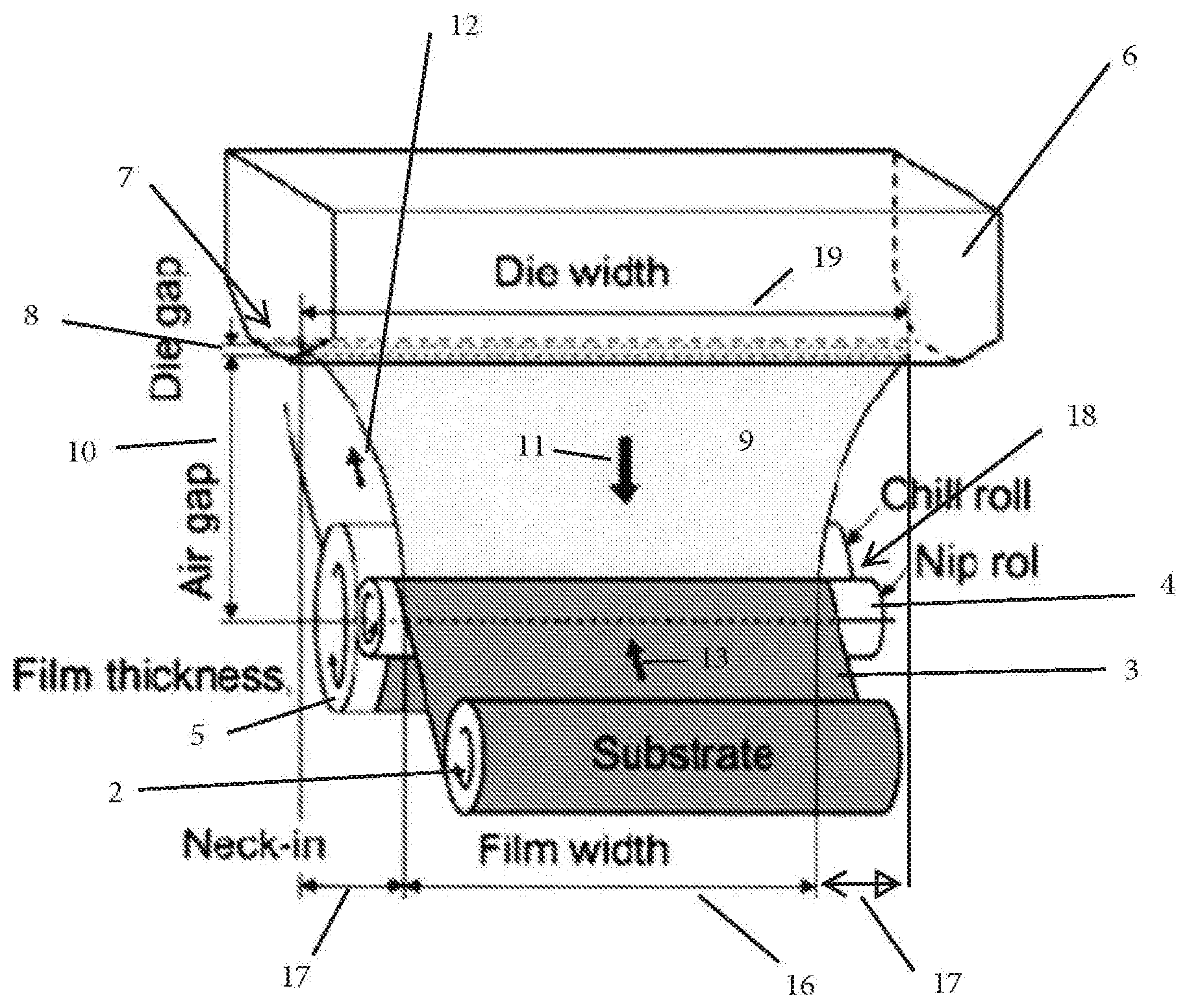 Patent US11787932 Figure 1 – Polylactic resin compositions for paperboard coating and paperboard coating processes using the compositions