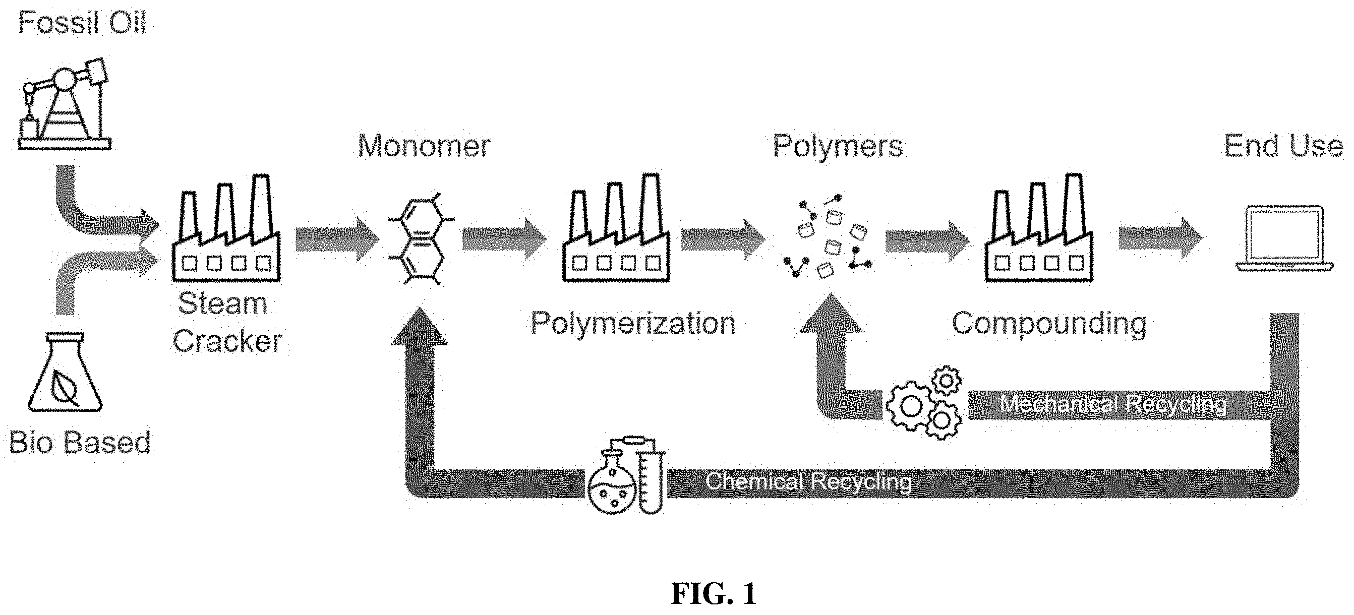 Patent US11787934 — Recycled and renewable polymeric composition for computer chassis — Figure 1
