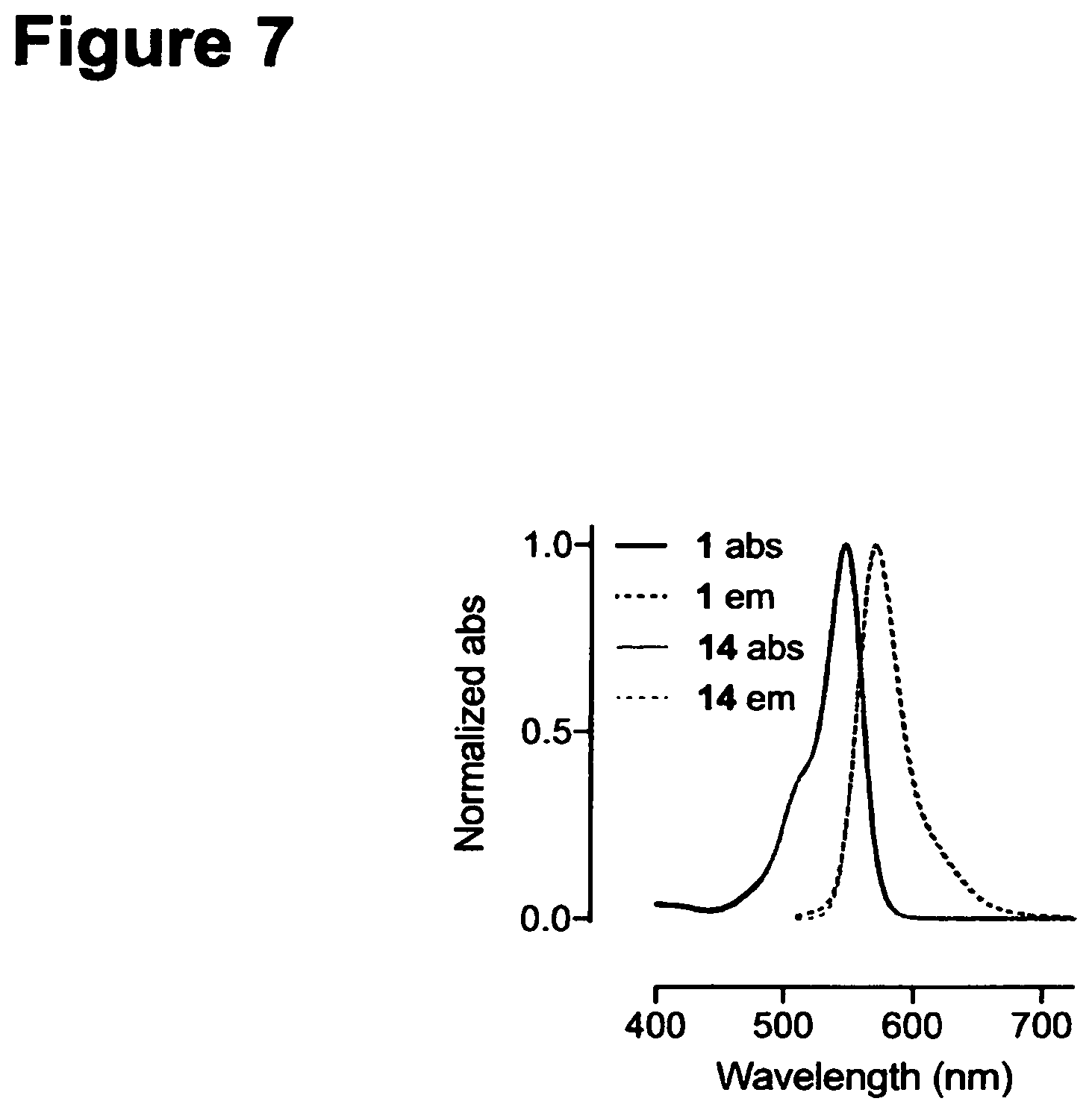 Patent US11787946 Figure 7 – Deuterated fluorophores