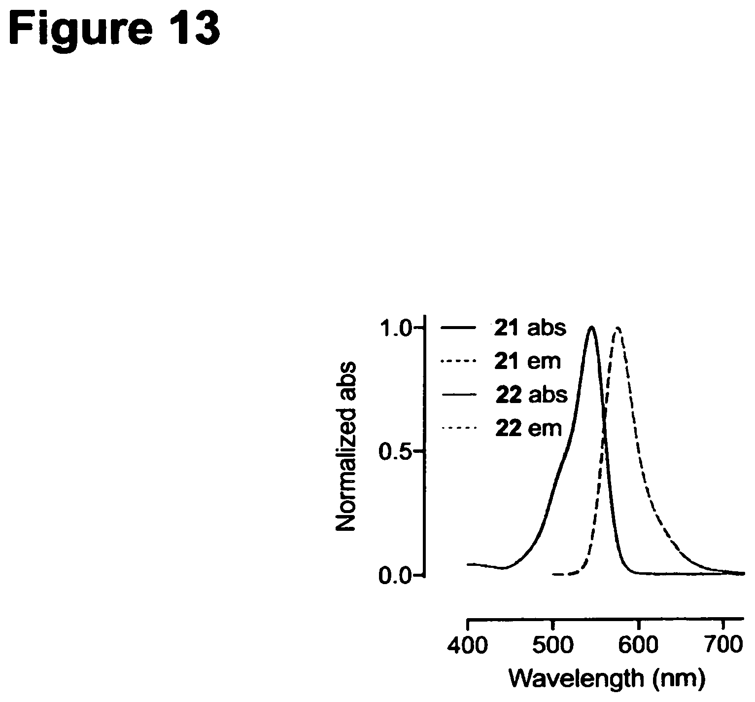 Patent US11787946 Figure 13 – Deuterated fluorophores