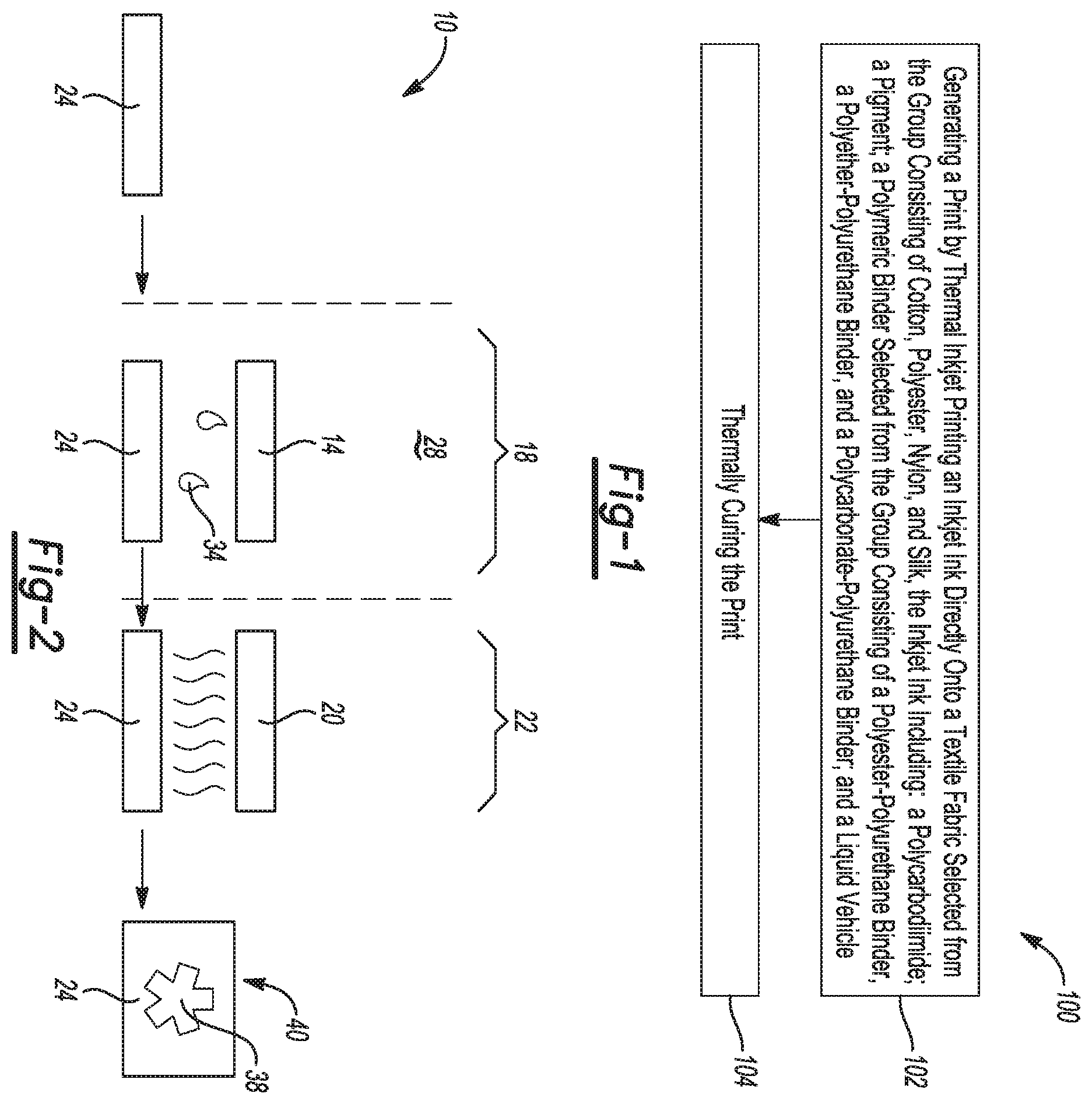 Patent US11787962 — Inkjet ink for textile printing — Figure 1
