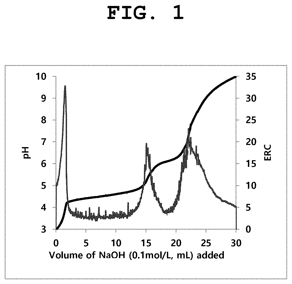 Patent US11787974 — Chemical-mechanical polishing particle and polishing slurry composition comprising same — Figure 1