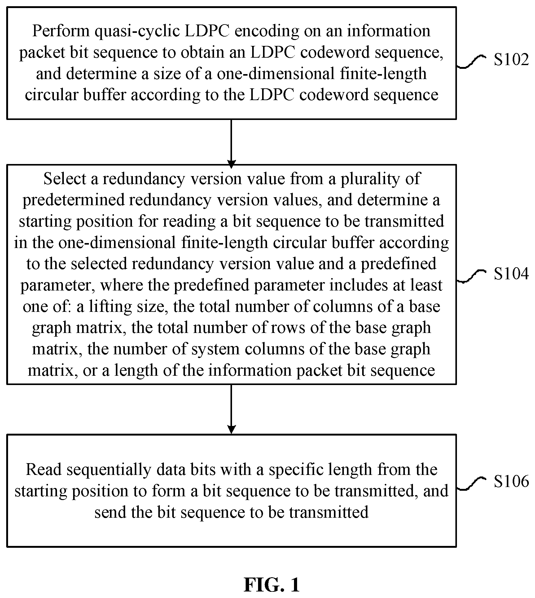 Patent US11791933 — Data encoding method and device, storage medium, and processor — Figure 1