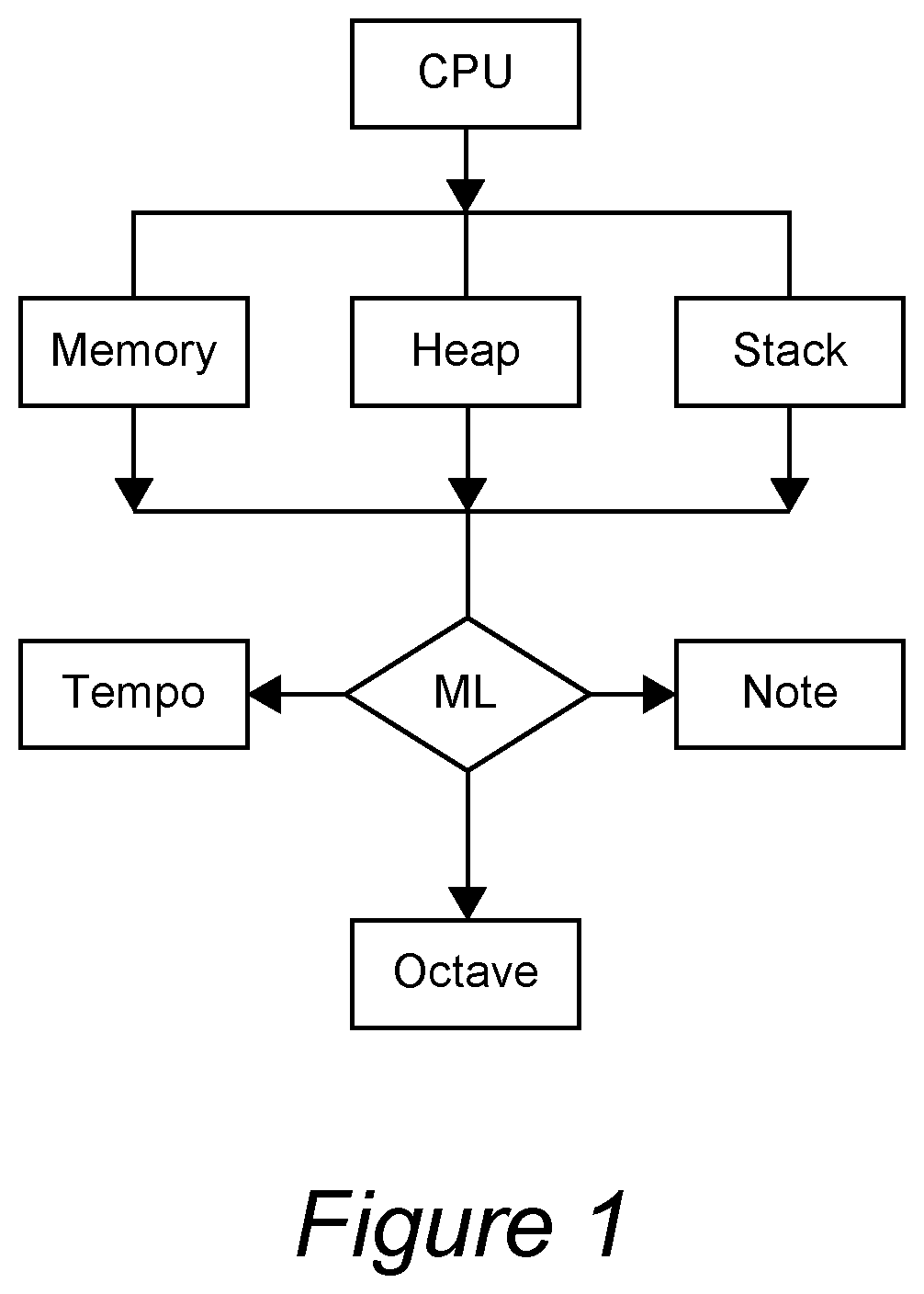 Patent US11791988 — Use of random entropy in cryptography — Figure 1