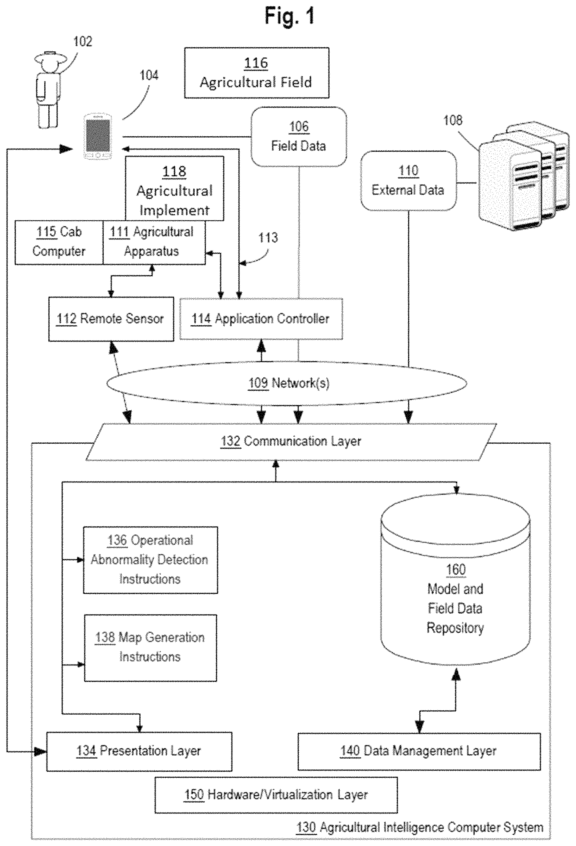Patent US11793101 — Flagging operational differences in agricultural implements — Figure 1